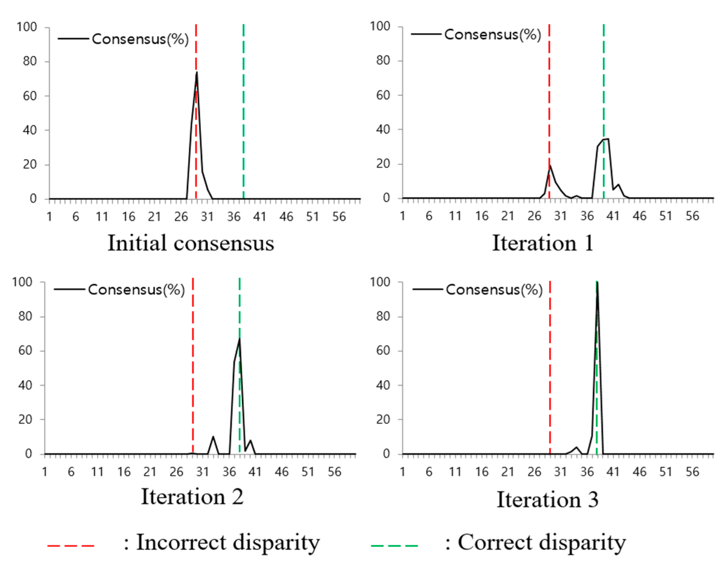 Sensors 21 06680 g004