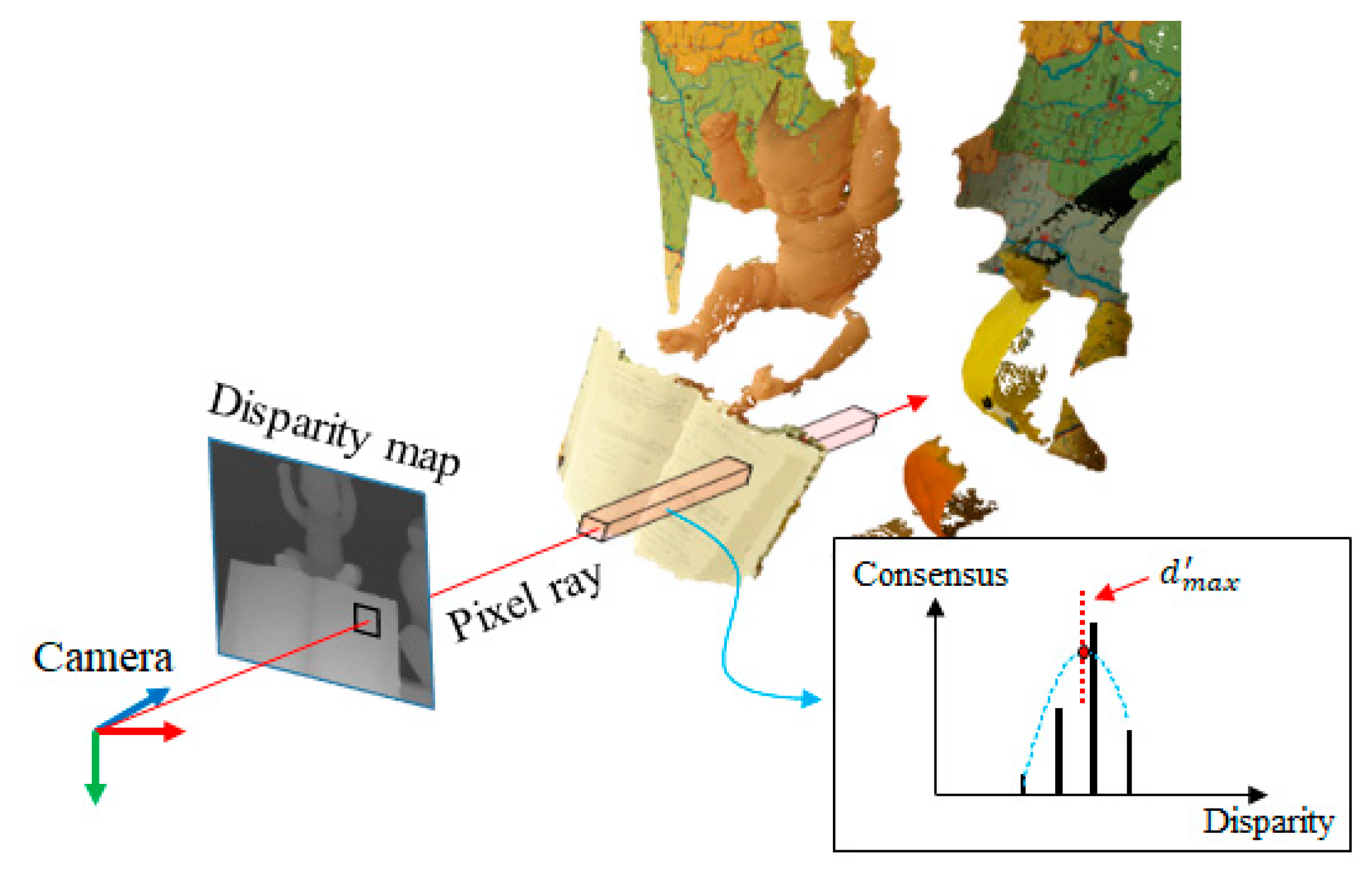 Sensors 21 06680 g006