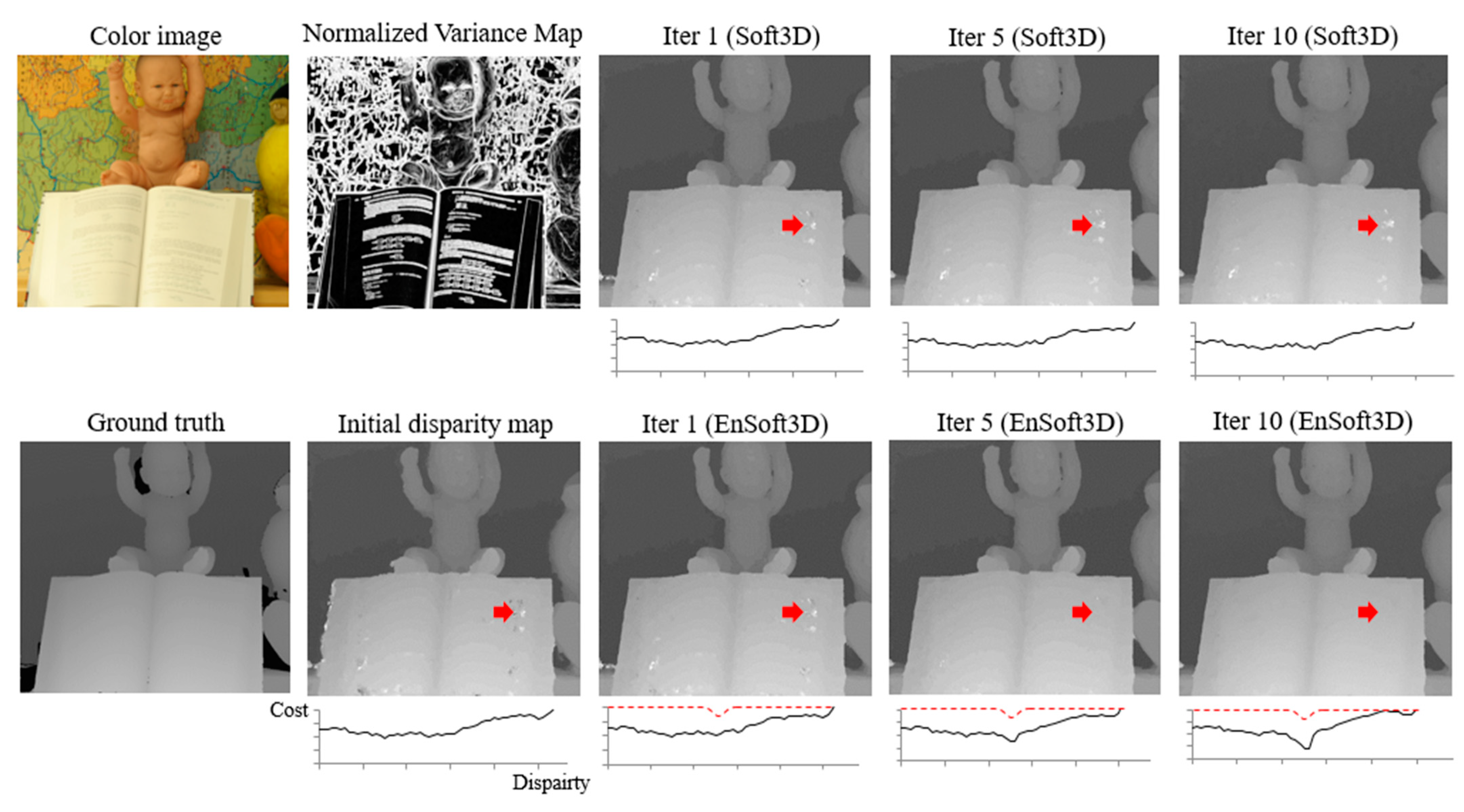 Sensors 21 06680 g007