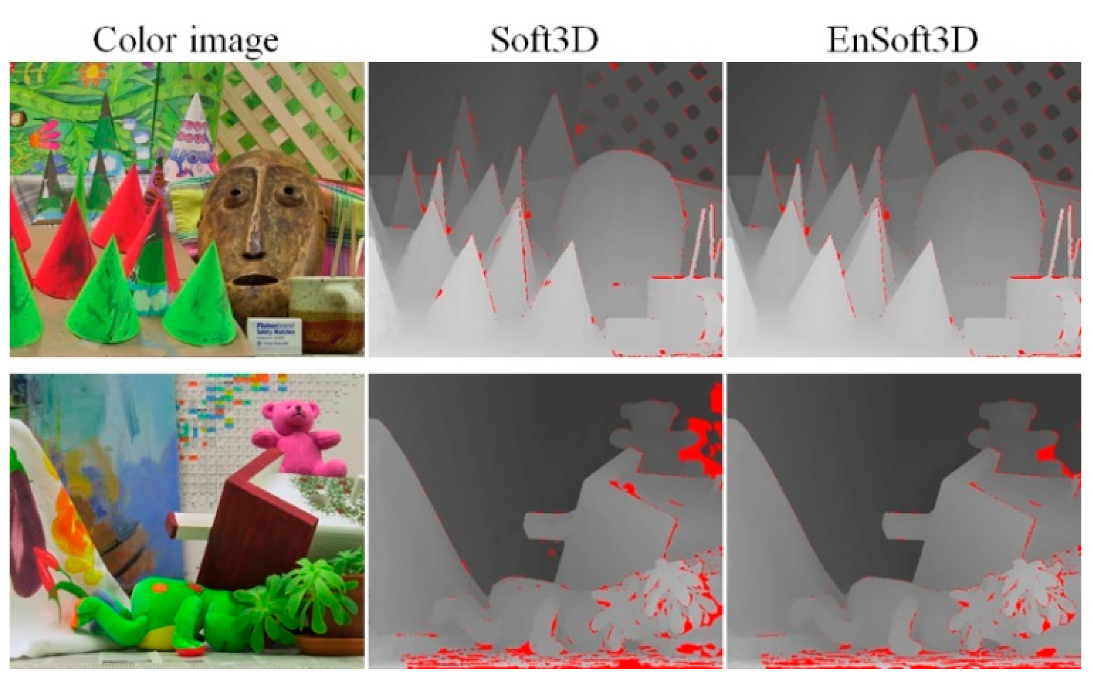 Sensors 21 06680 g008