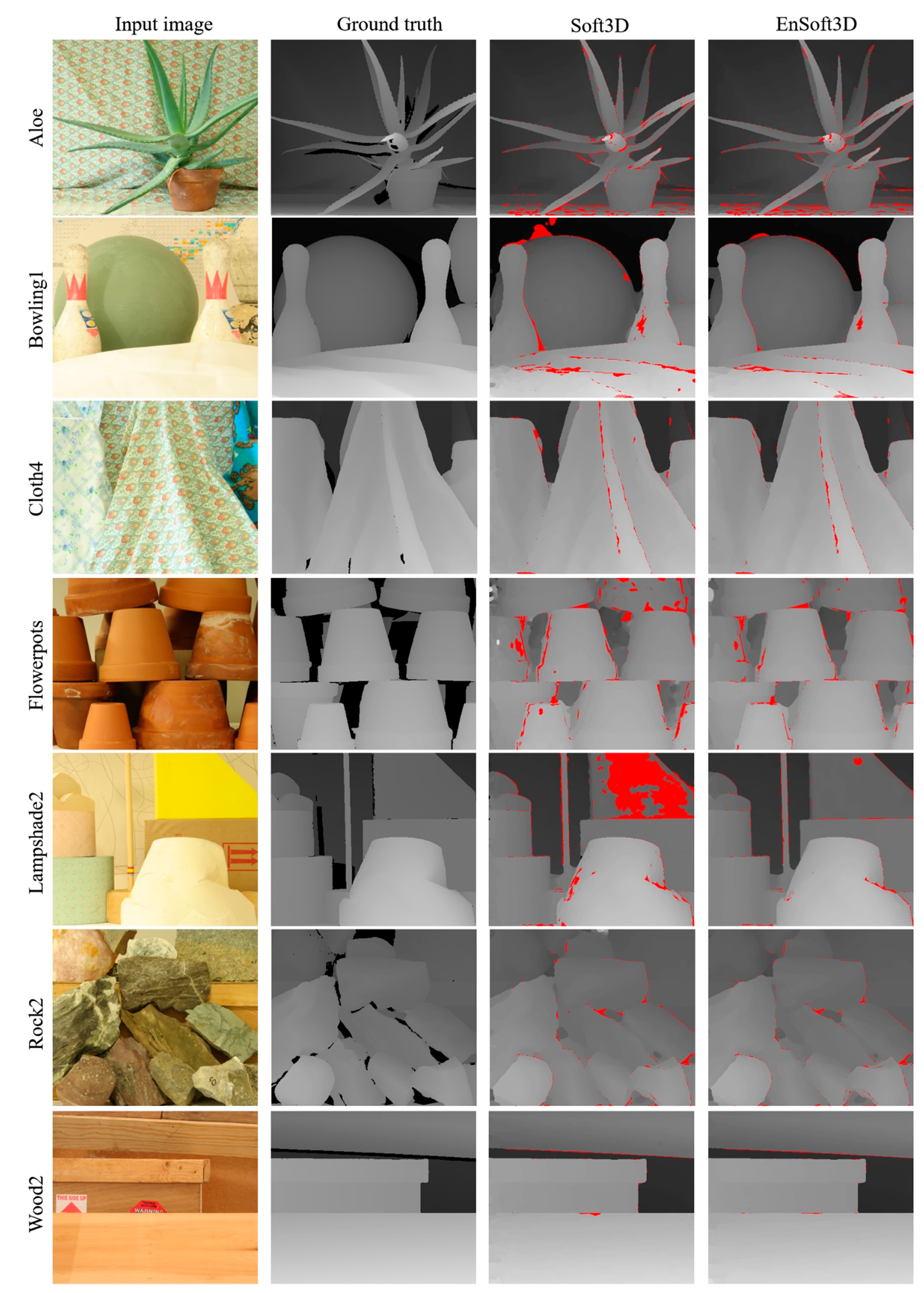 Sensors 21 06680 g009