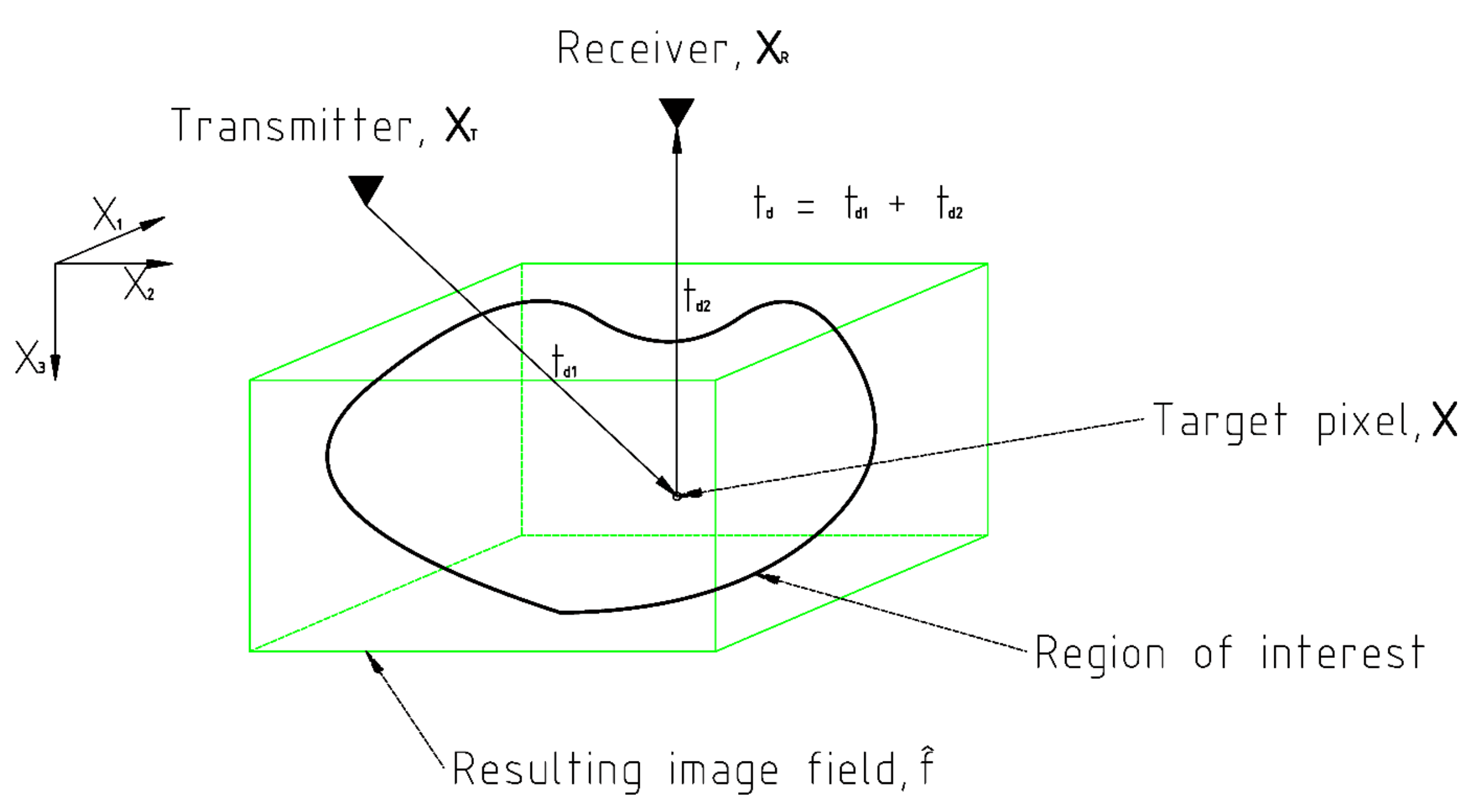 Sensors 21 06681 g004