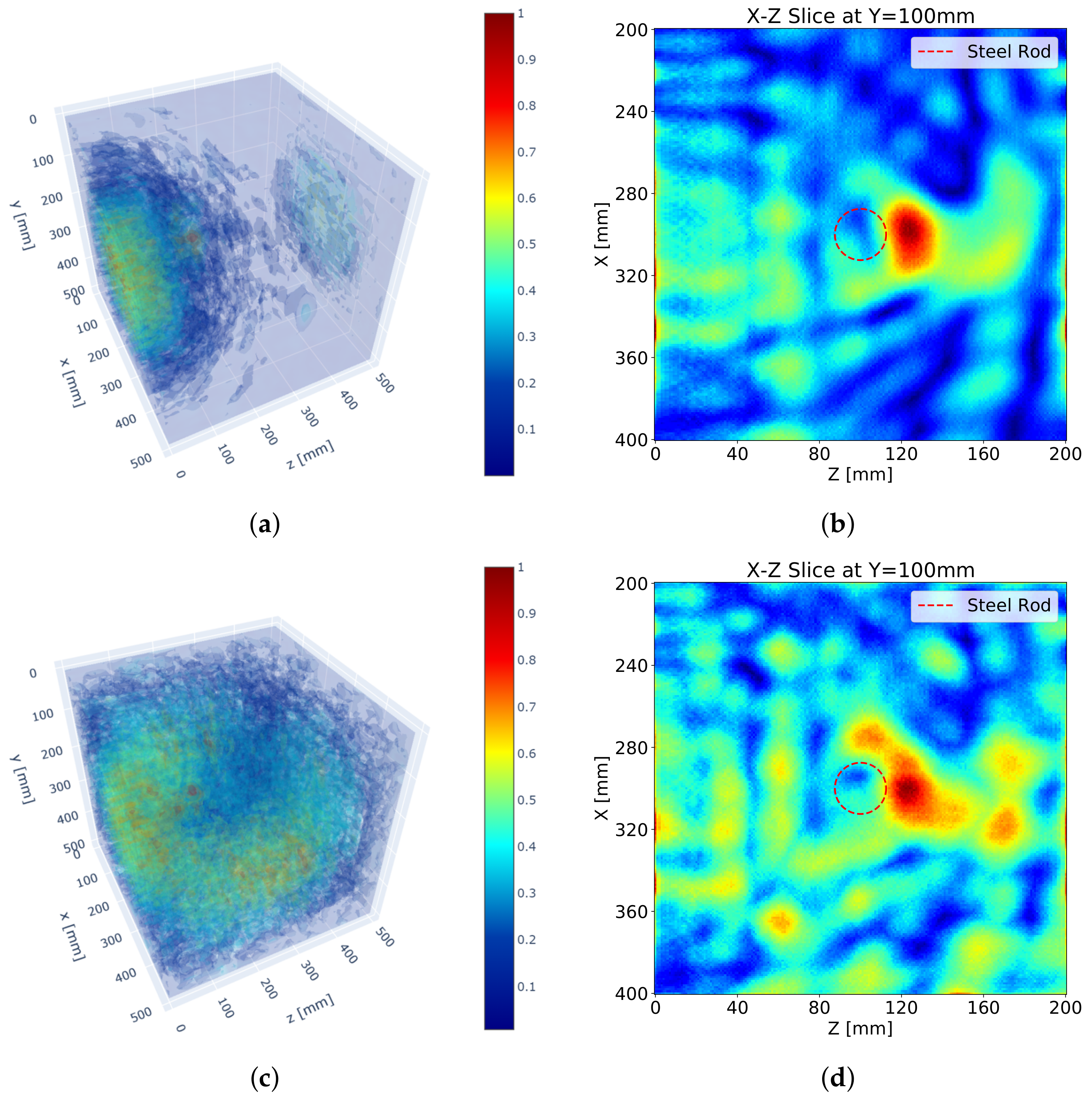 Sensors 21 06681 g005