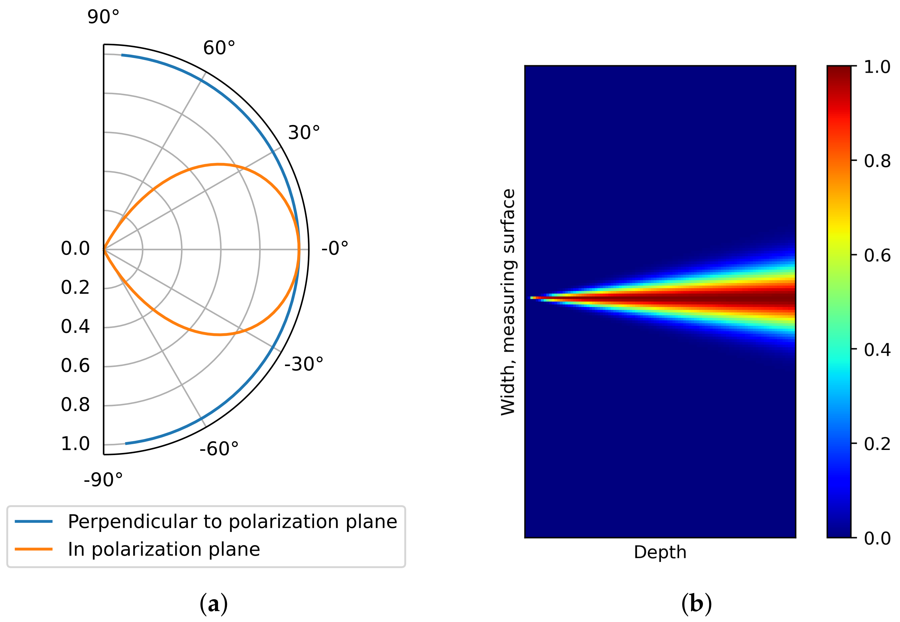 Sensors 21 06681 g006