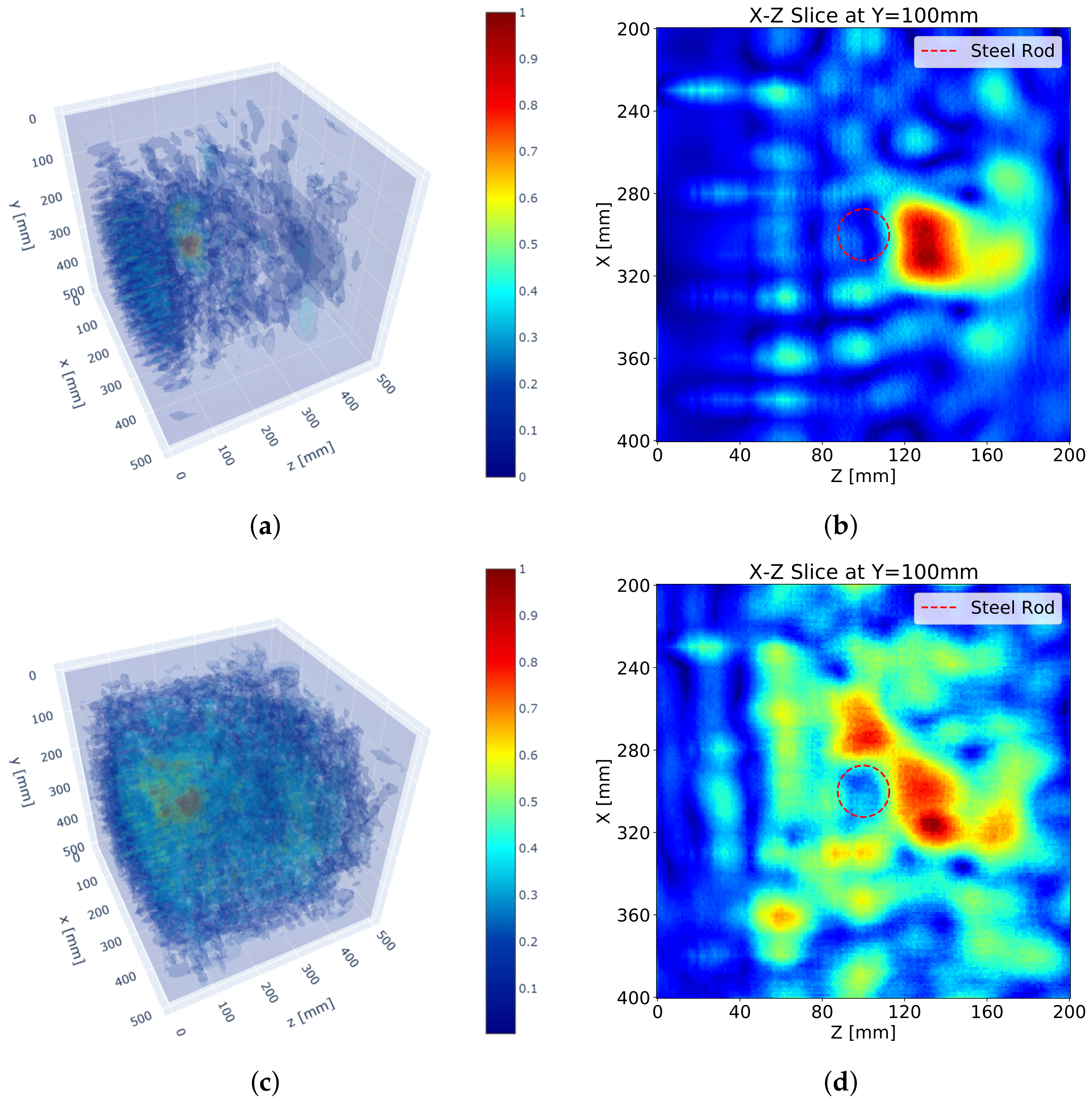 Sensors 21 06681 g007