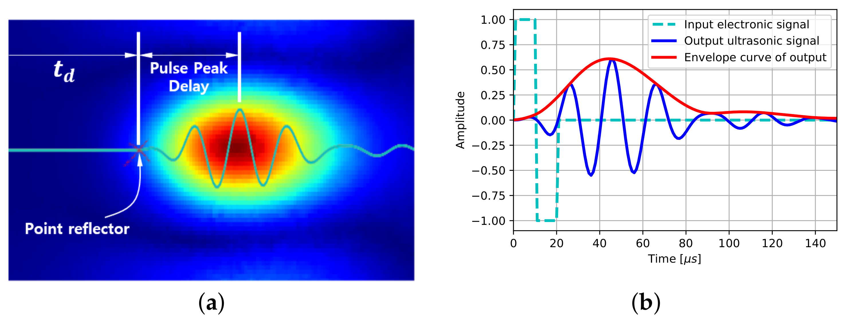 Sensors 21 06681 g008