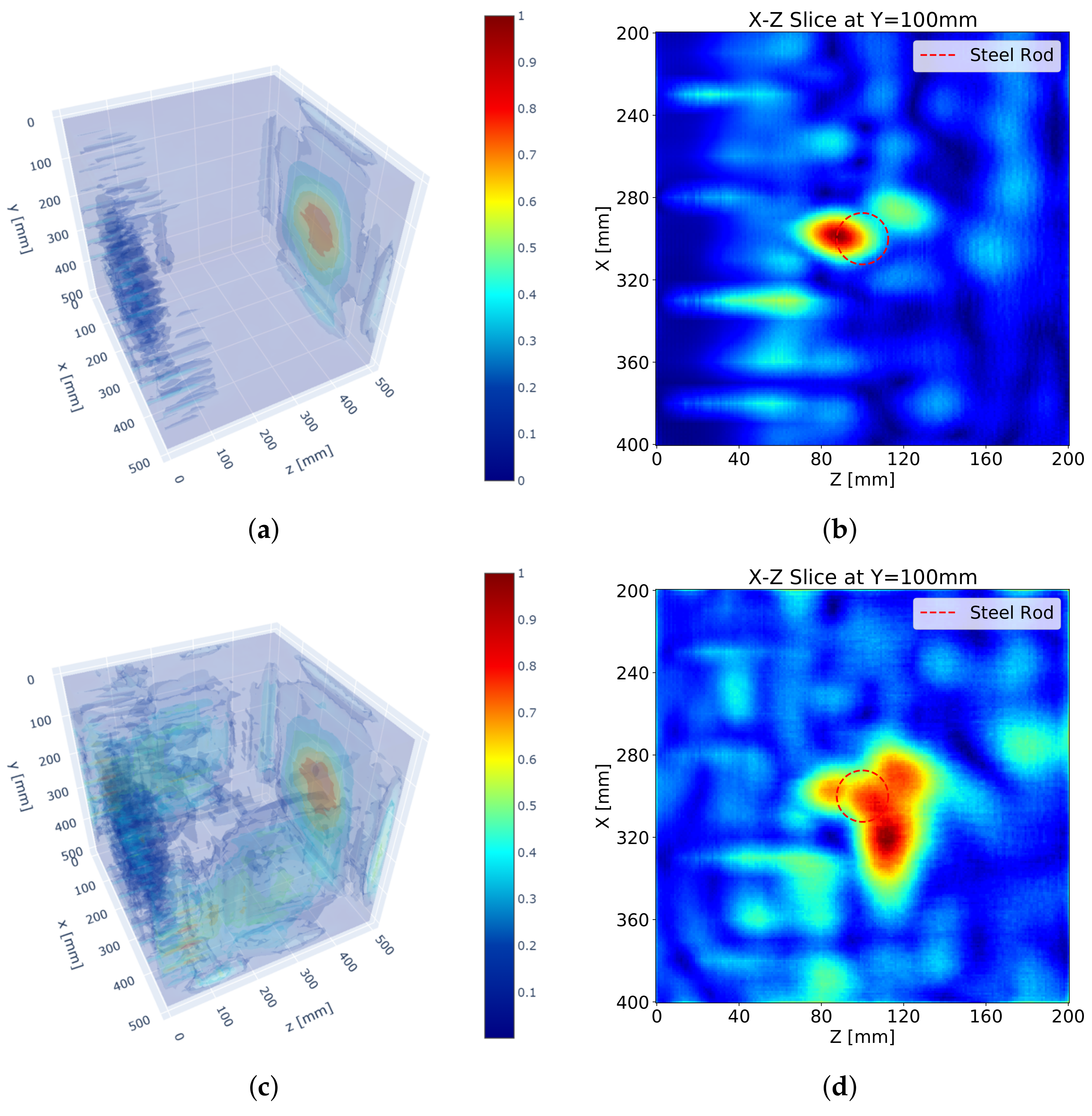 Sensors 21 06681 g009