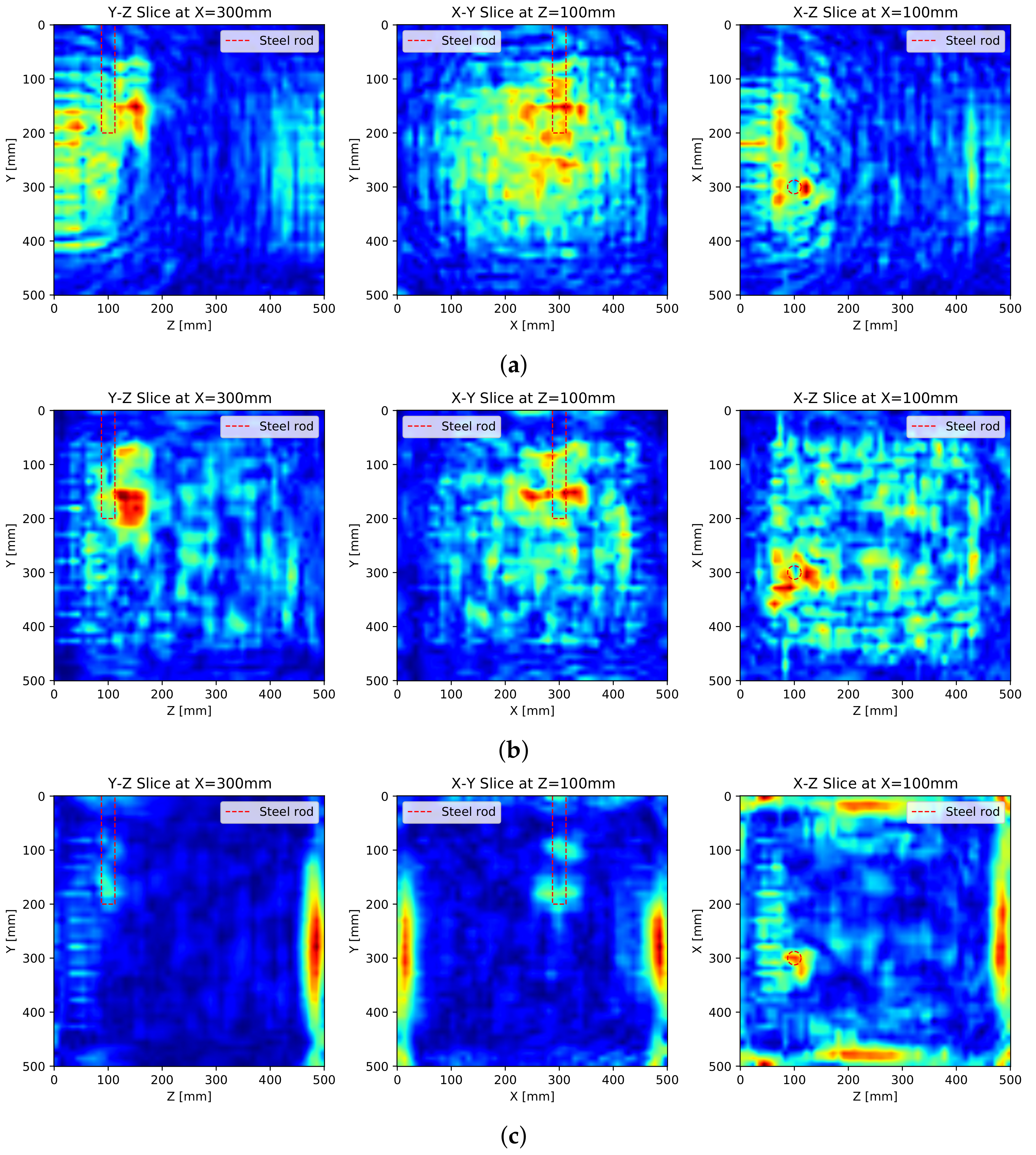 Sensors 21 06681 g010