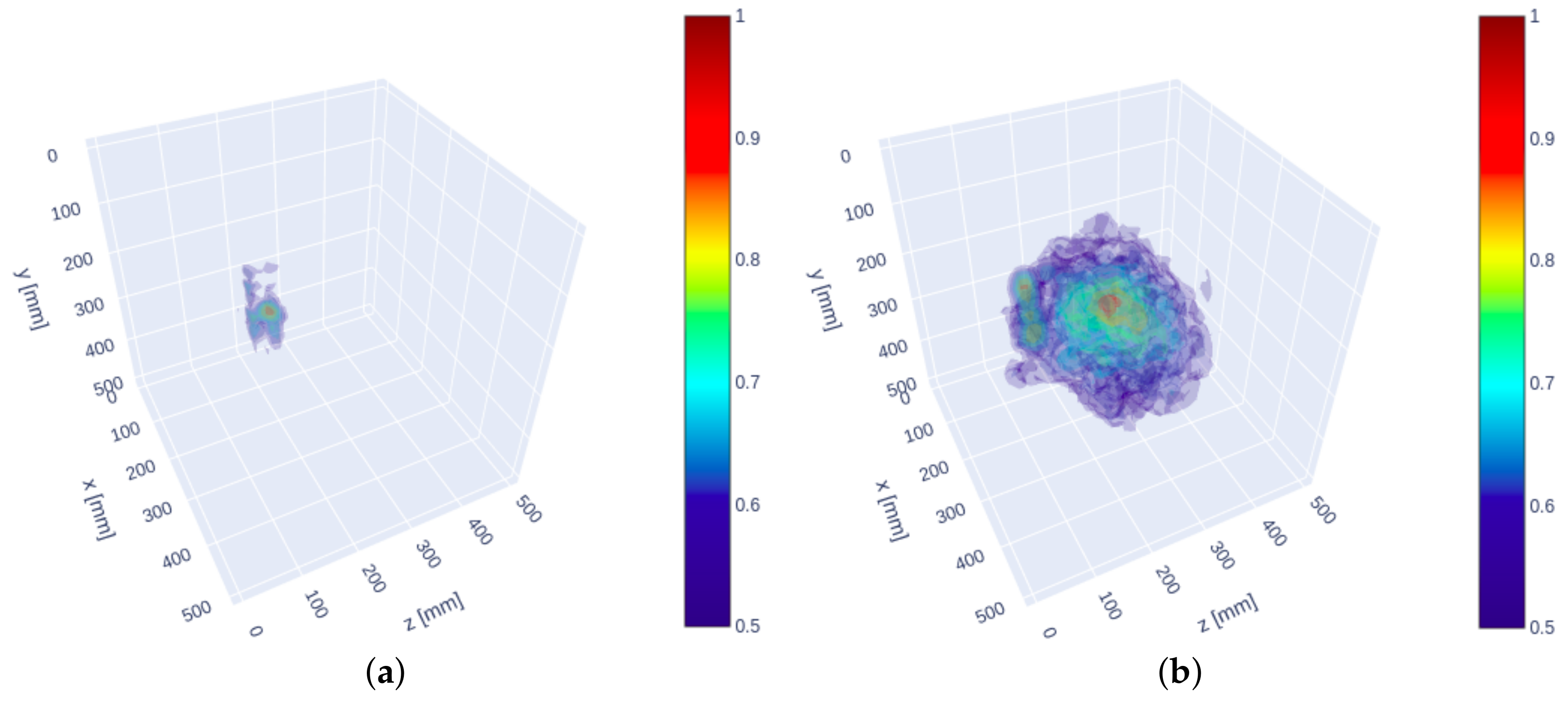 Sensors 21 06681 g012