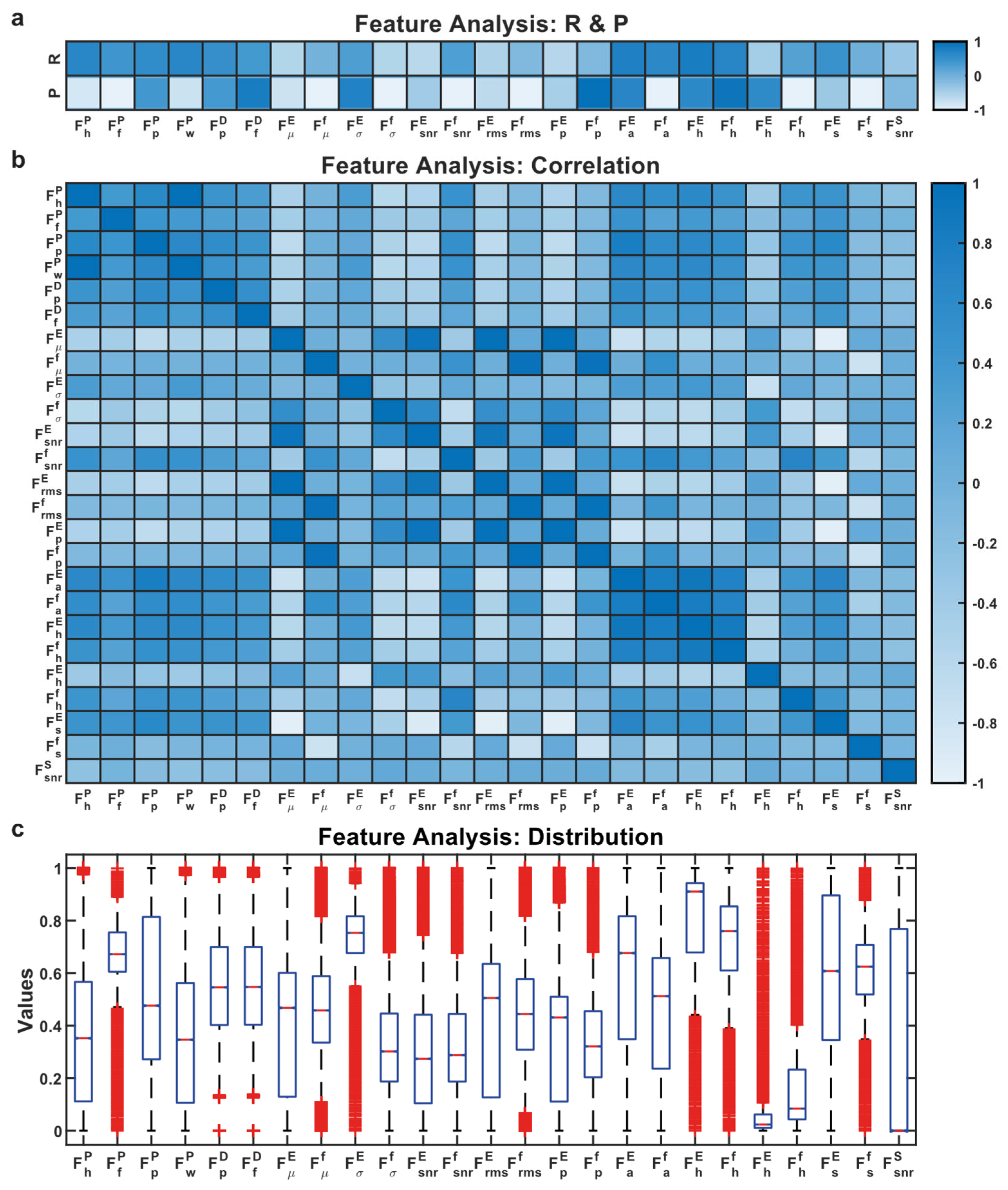 Sensors 21 06682 g008