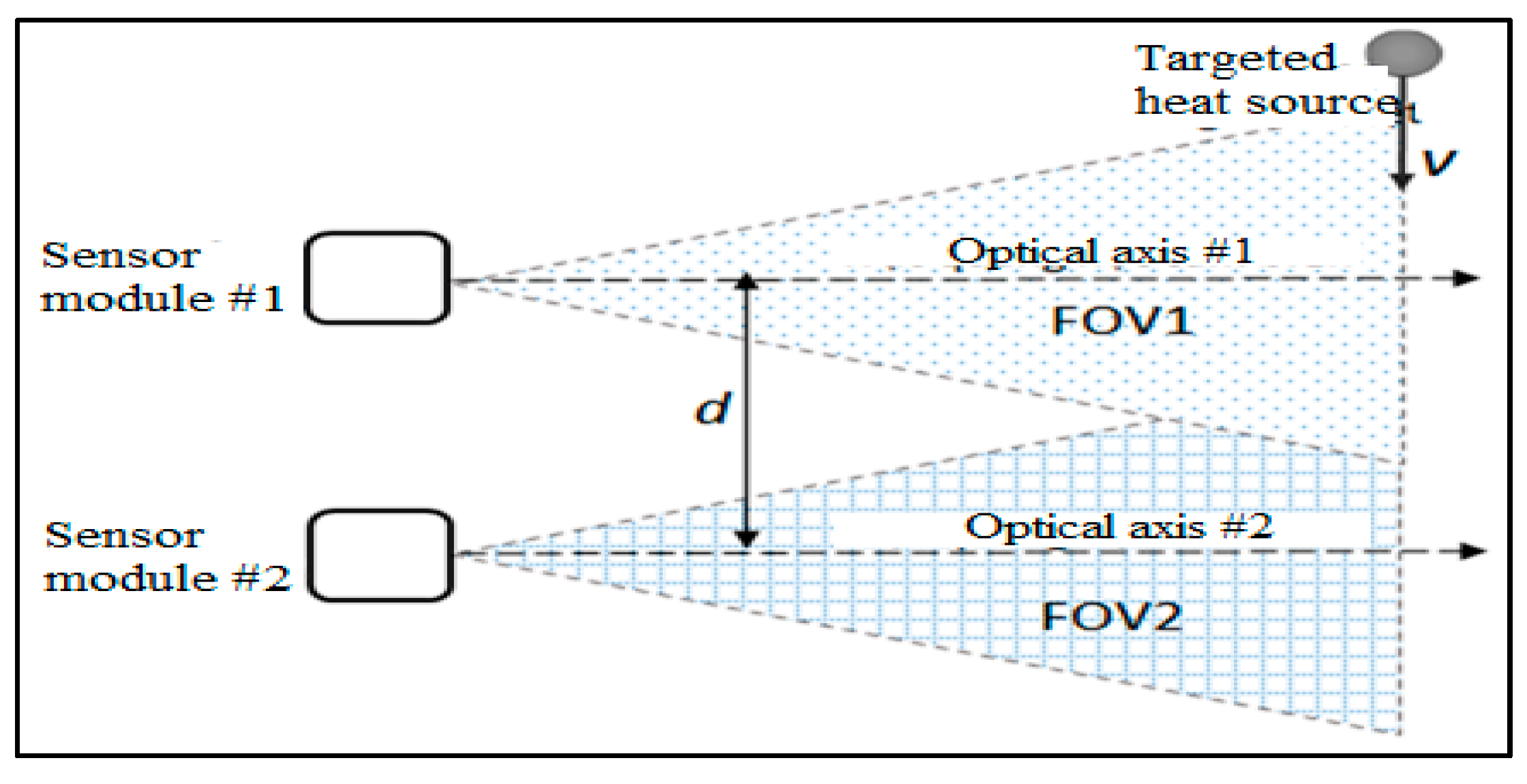 Sensors 21 06684 g001
