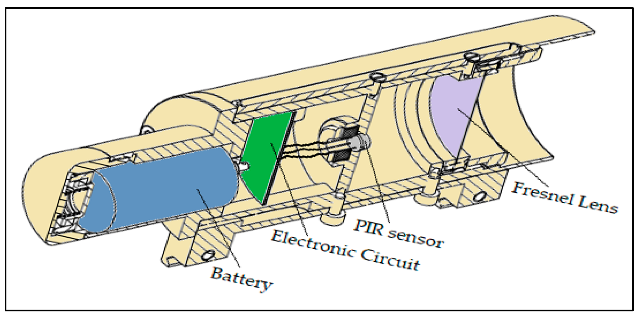 Sensors 21 06684 g003