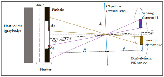 Sensors 21 06684 g006 550