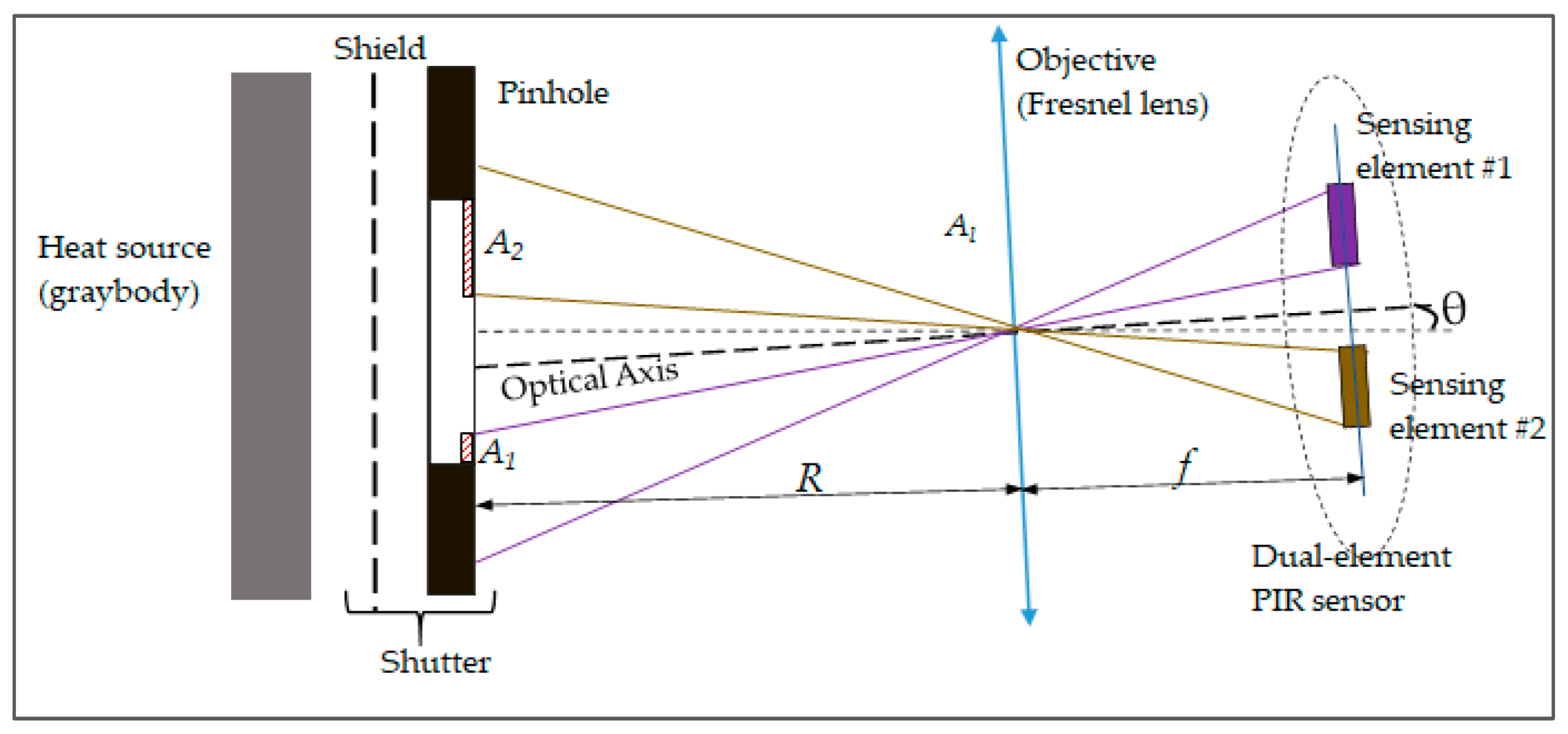 Sensors 21 06684 g006