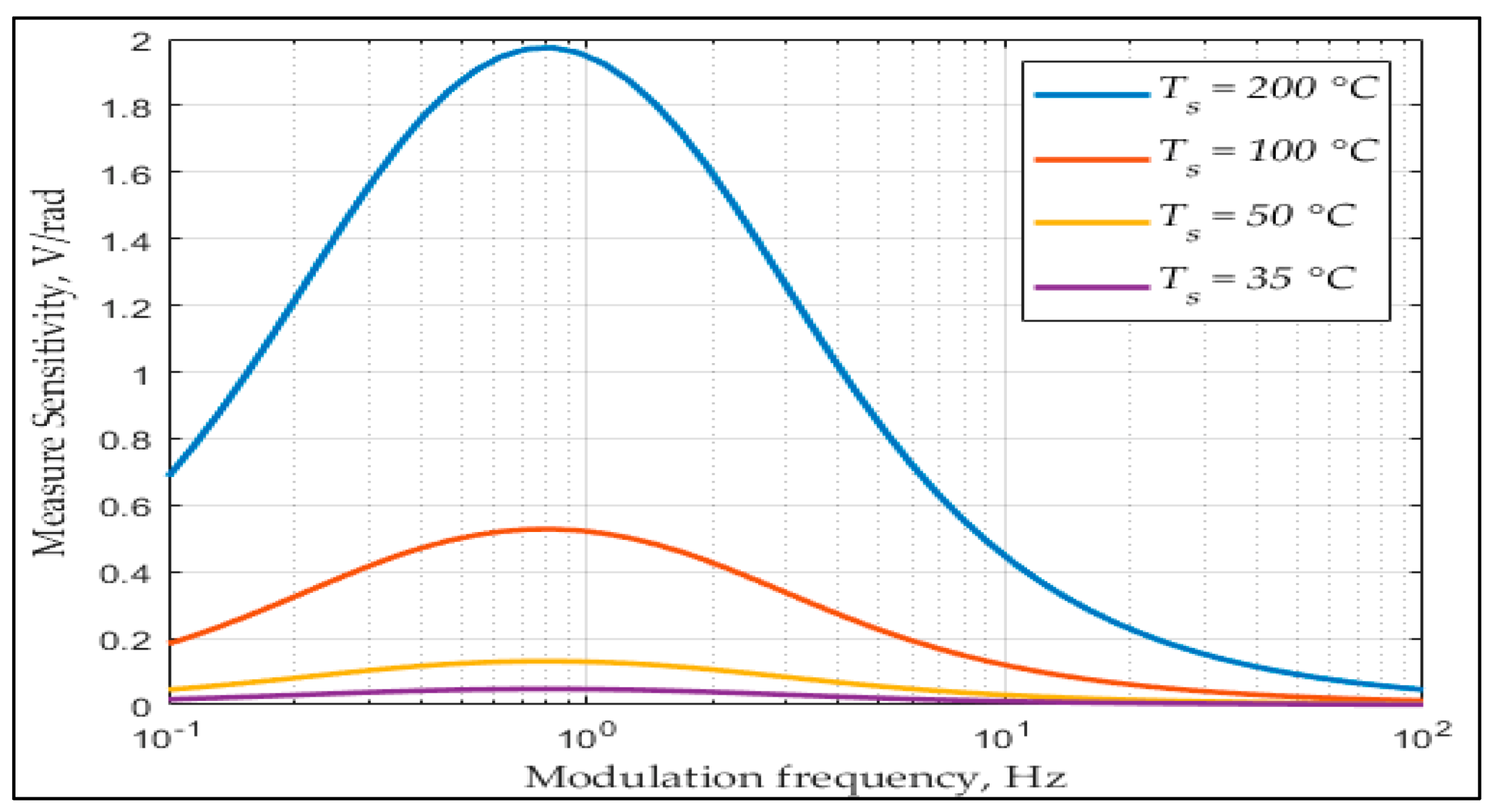 Sensors 21 06684 g007