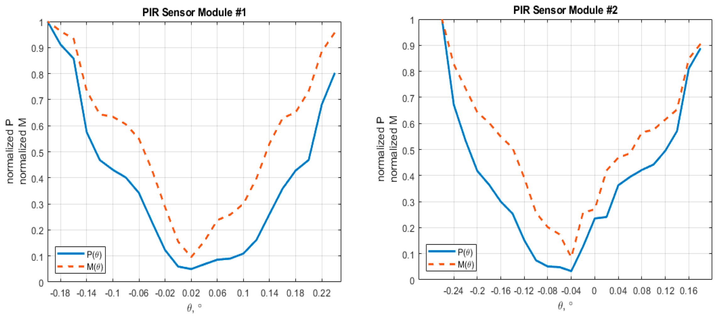 Sensors 21 06684 g009
