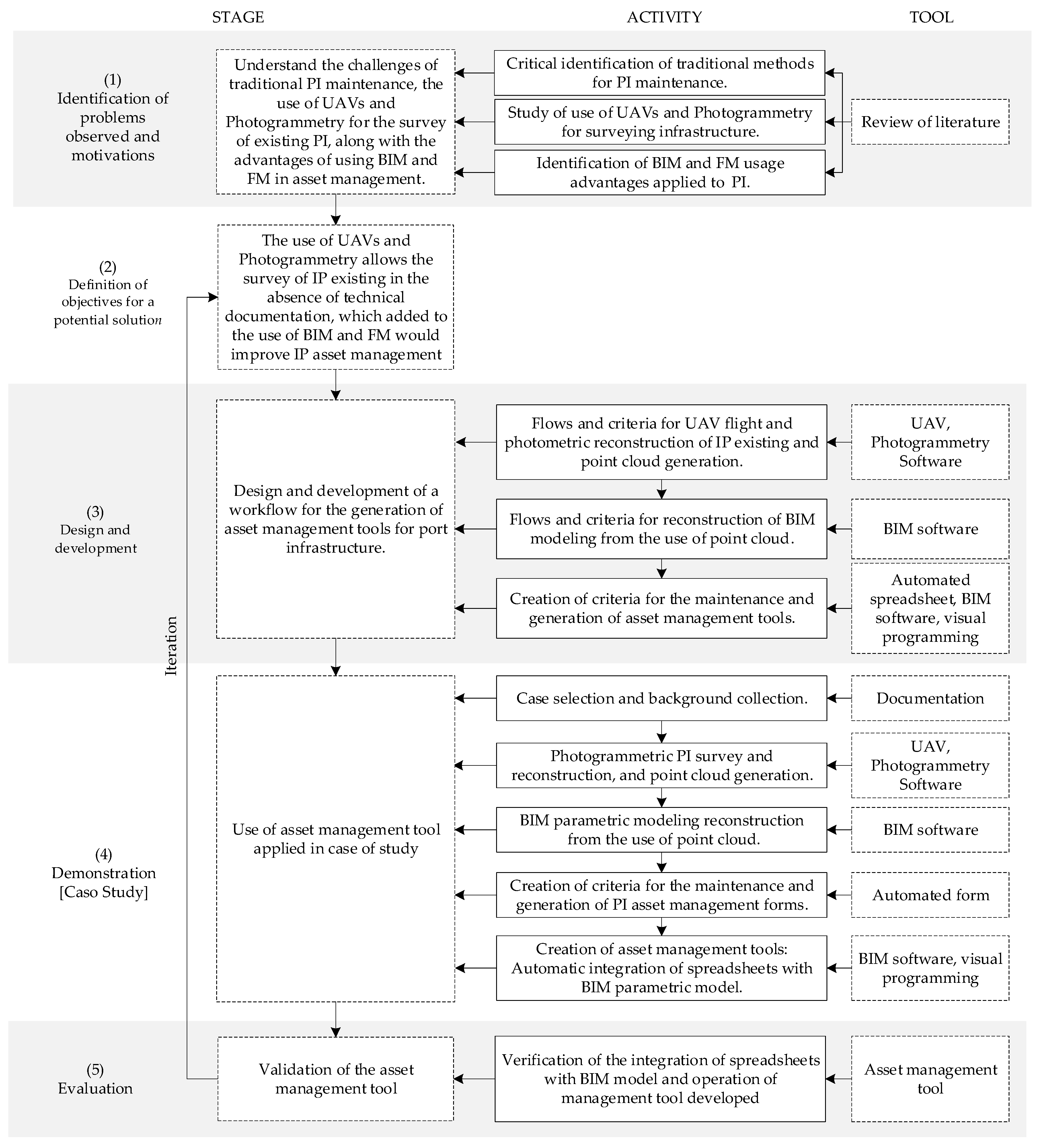 Sensors 21 06686 g001