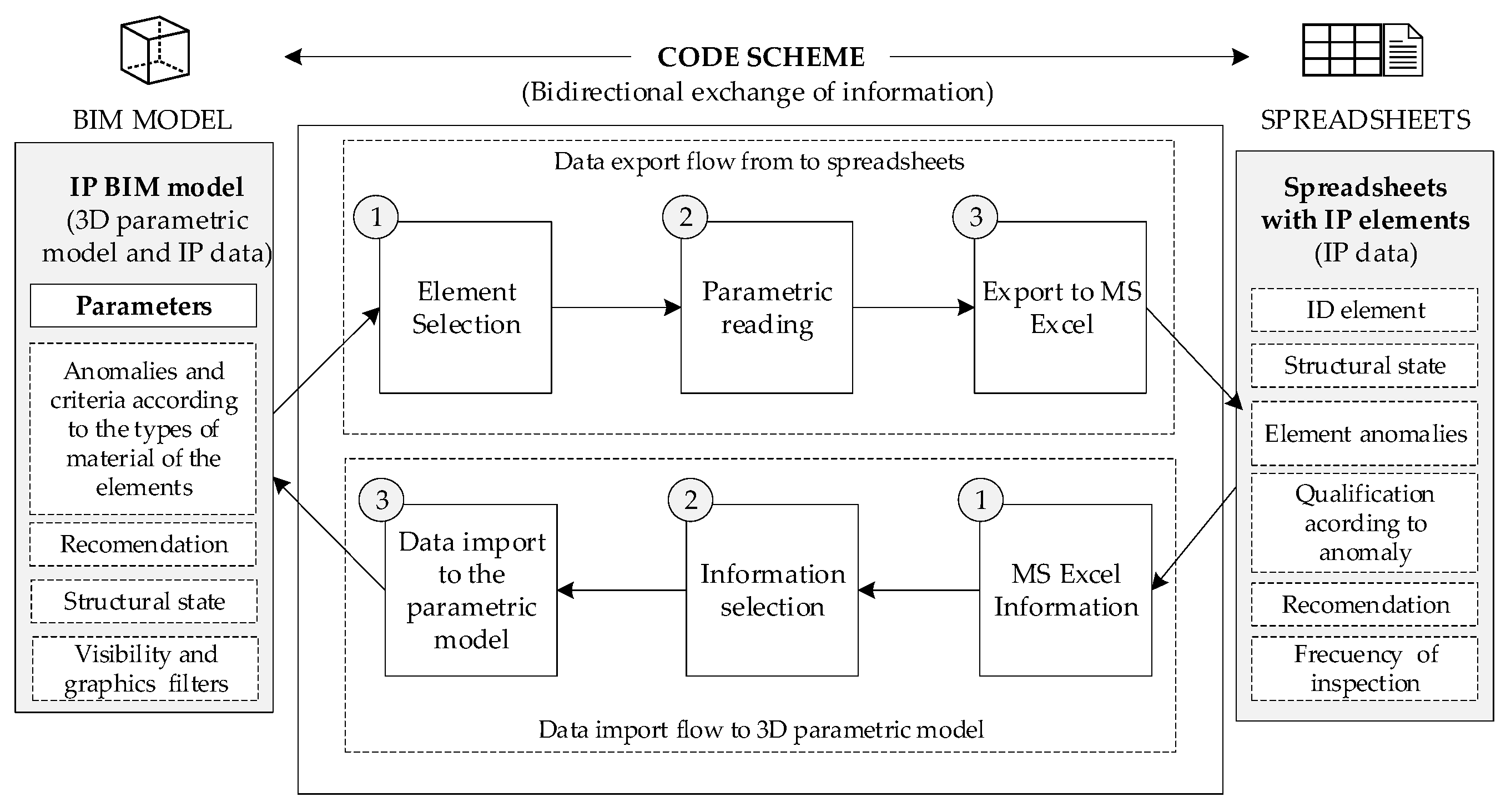 Sensors 21 06686 g004