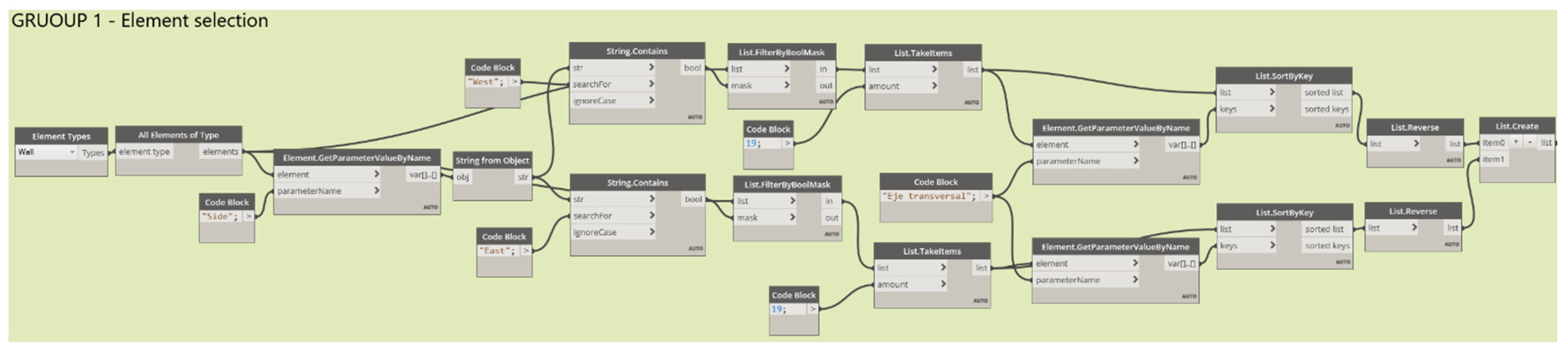 Sensors 21 06686 g014