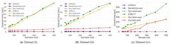 Sensors 21 06689 g003