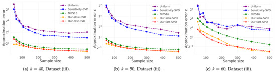 Sensors 21 06689 g004