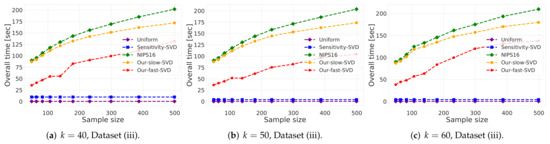 Sensors 21 06689 g005