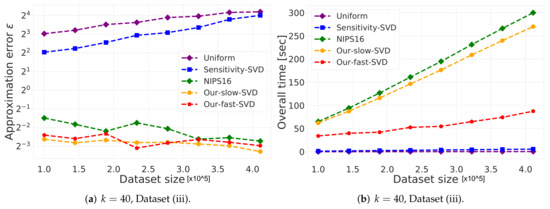 Sensors 21 06689 g006