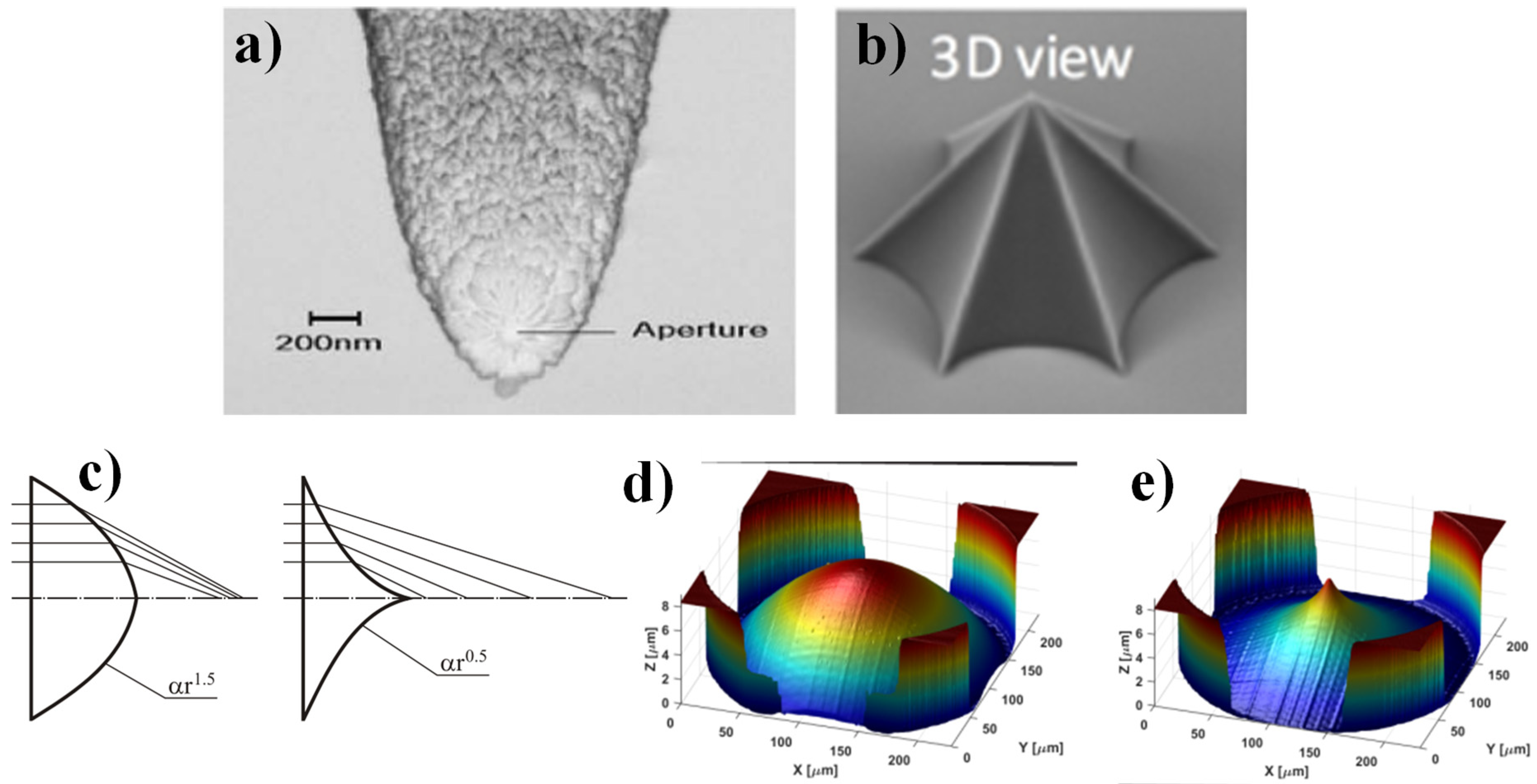 Sensors 21 06690 g004