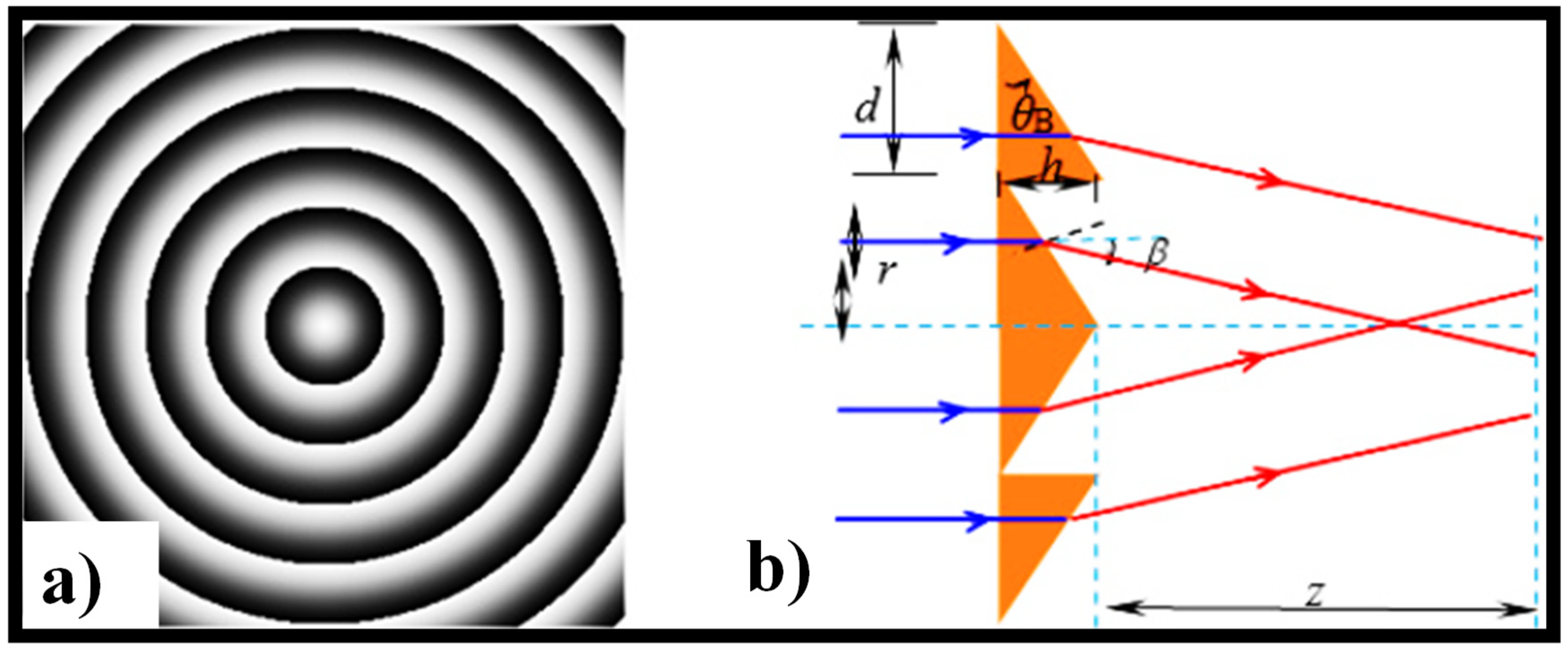 Sensors 21 06690 g008