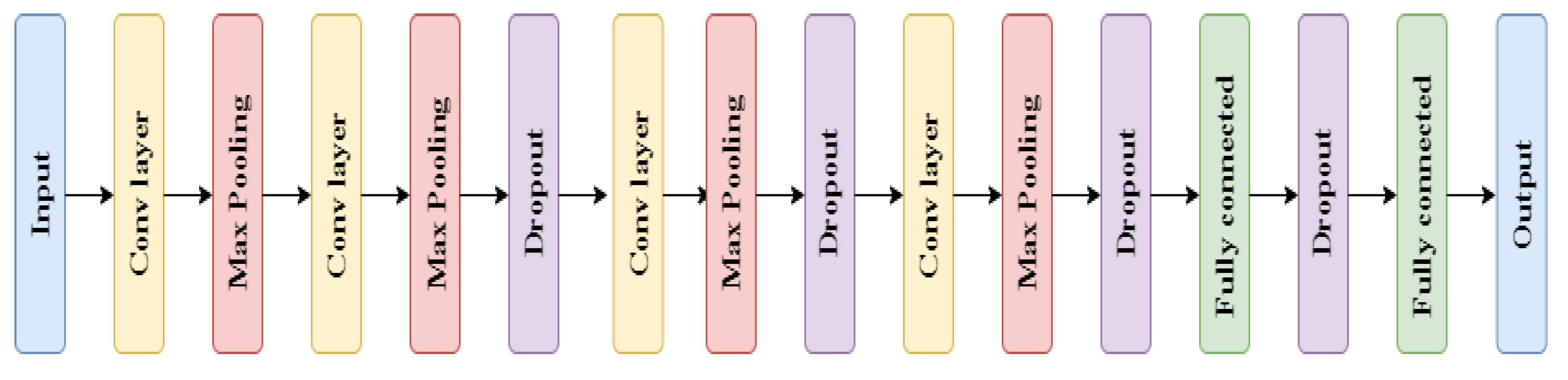 Sensors 21 06691 g002