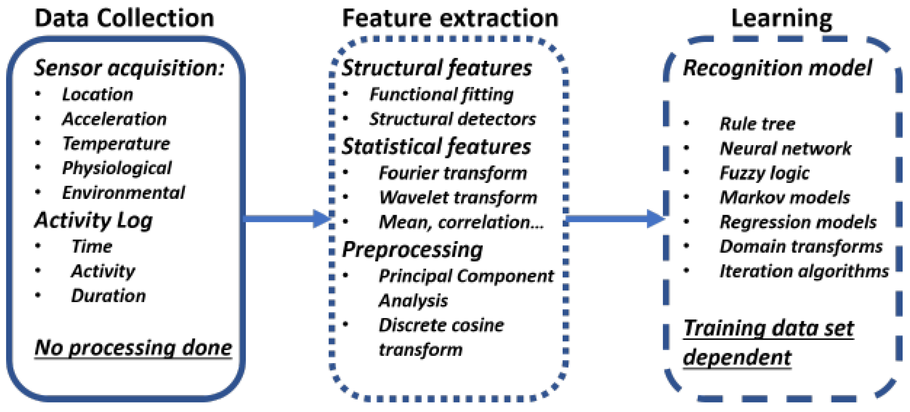 Sensors 21 06692 g001