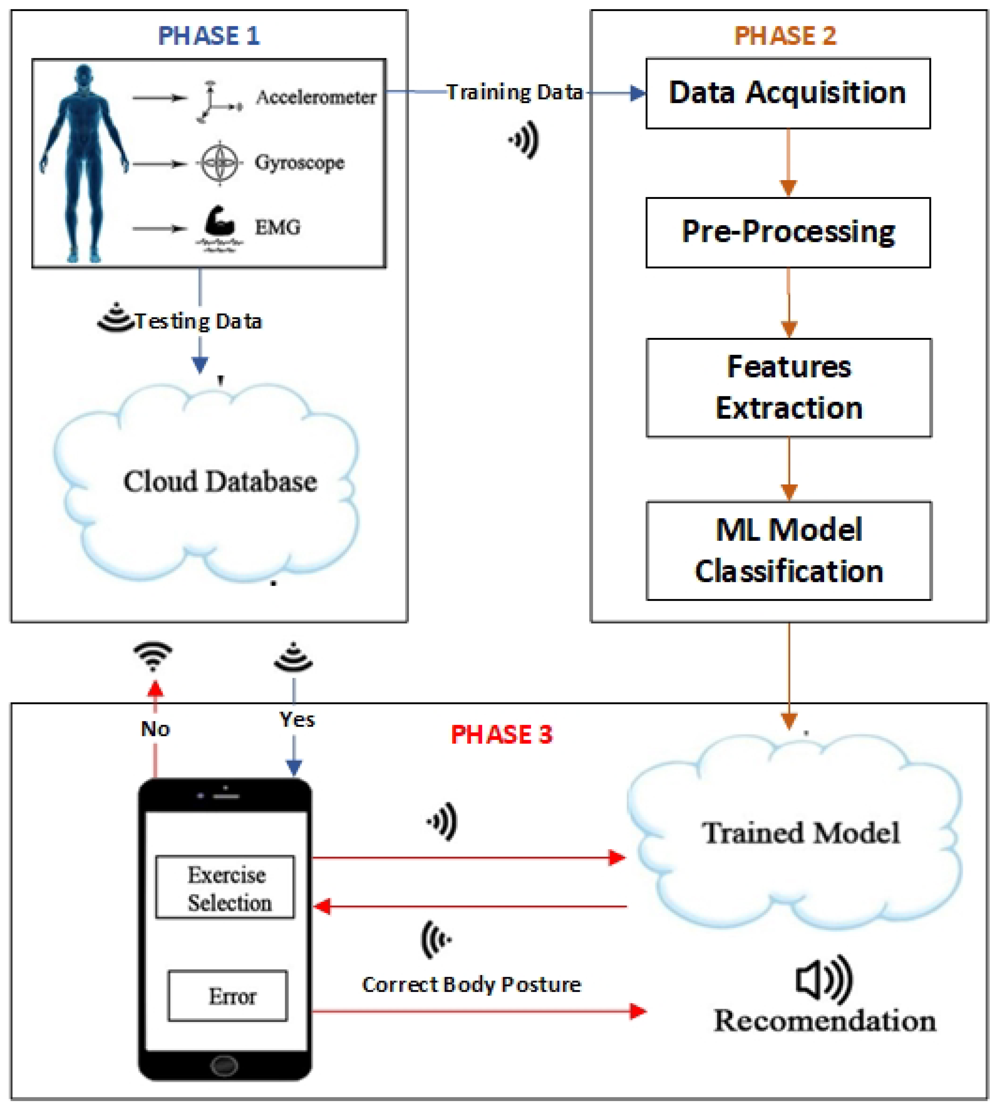 Sensors 21 06692 g003