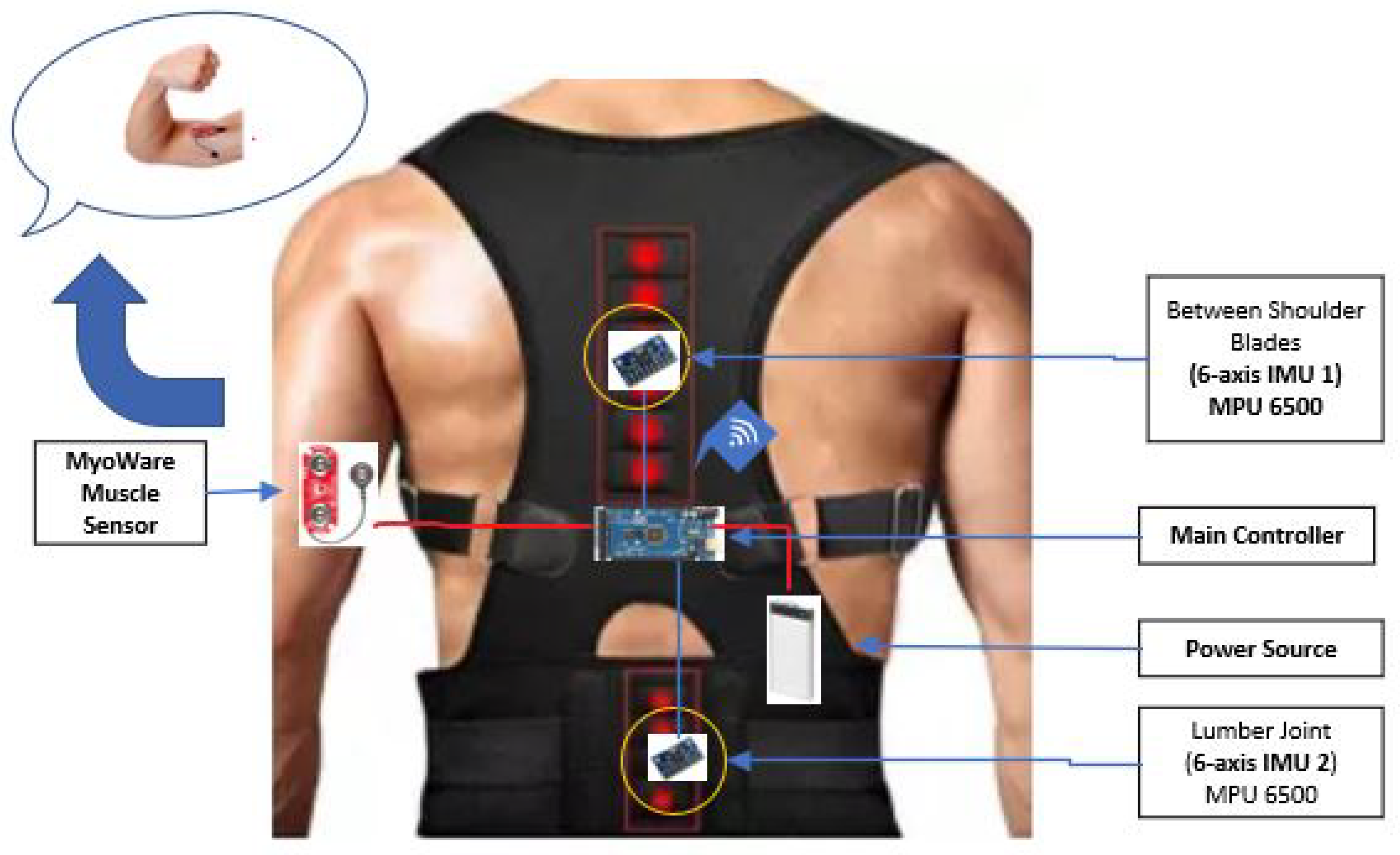 Sensors 21 06692 g004