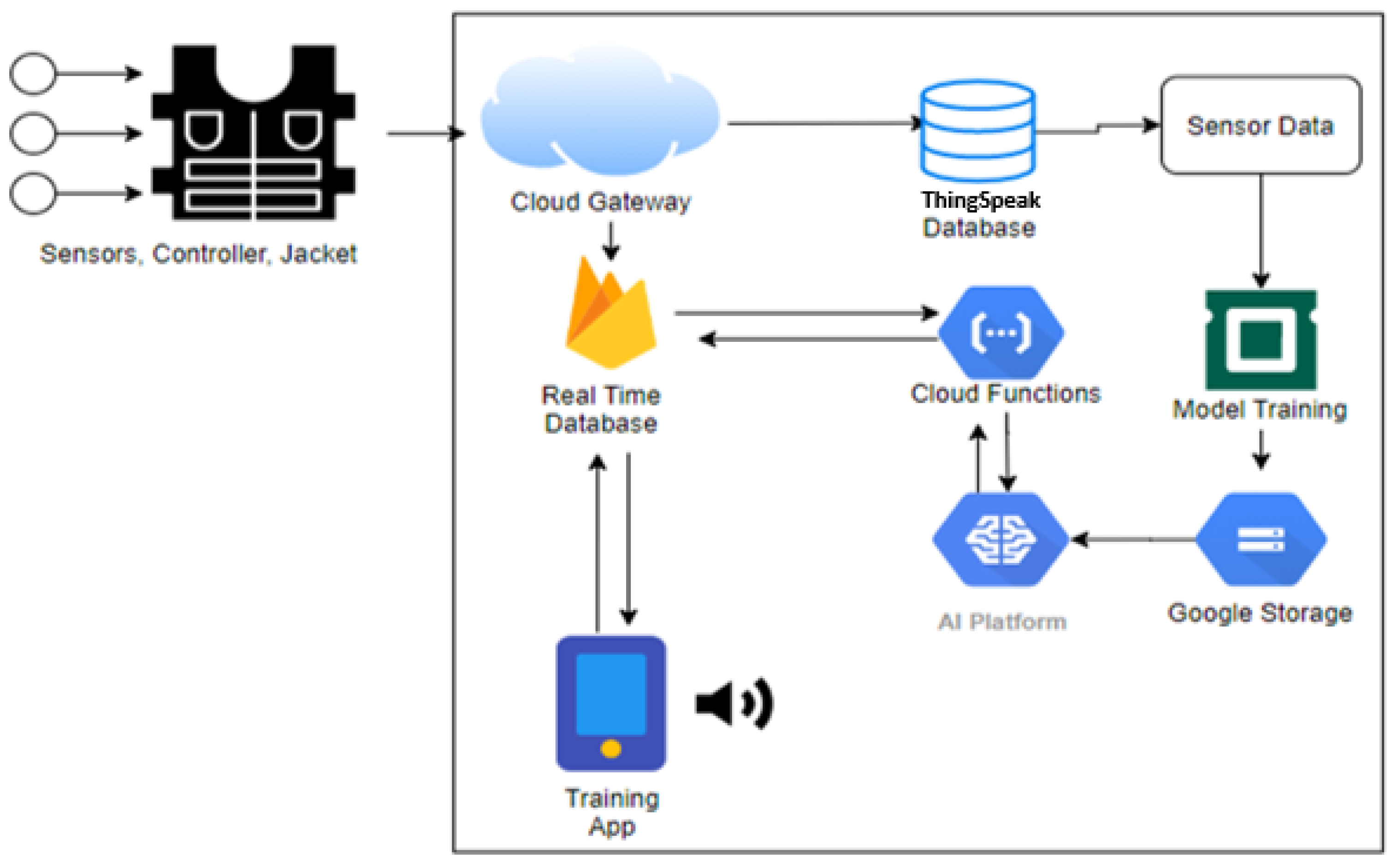 Sensors 21 06692 g007