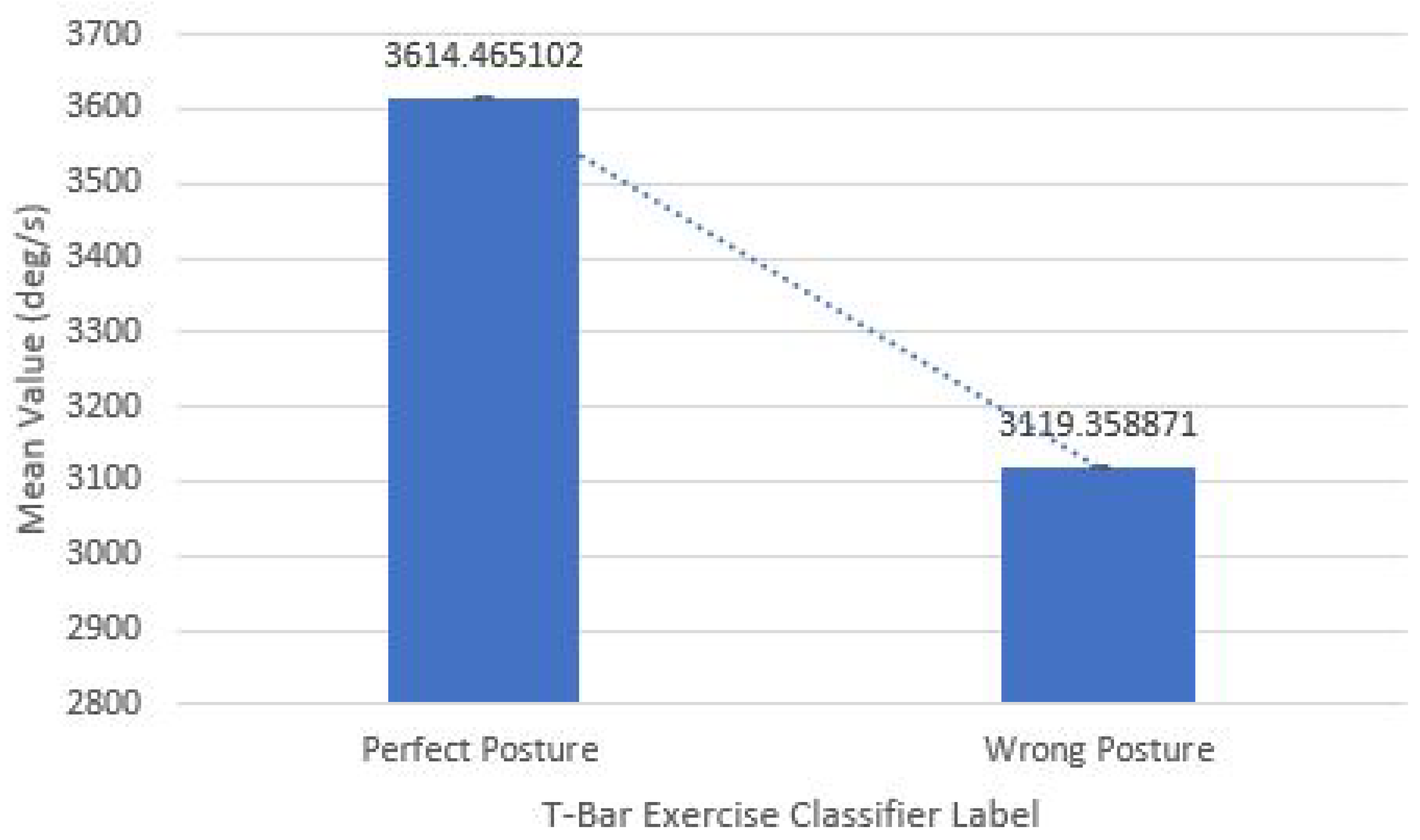 Sensors 21 06692 g009