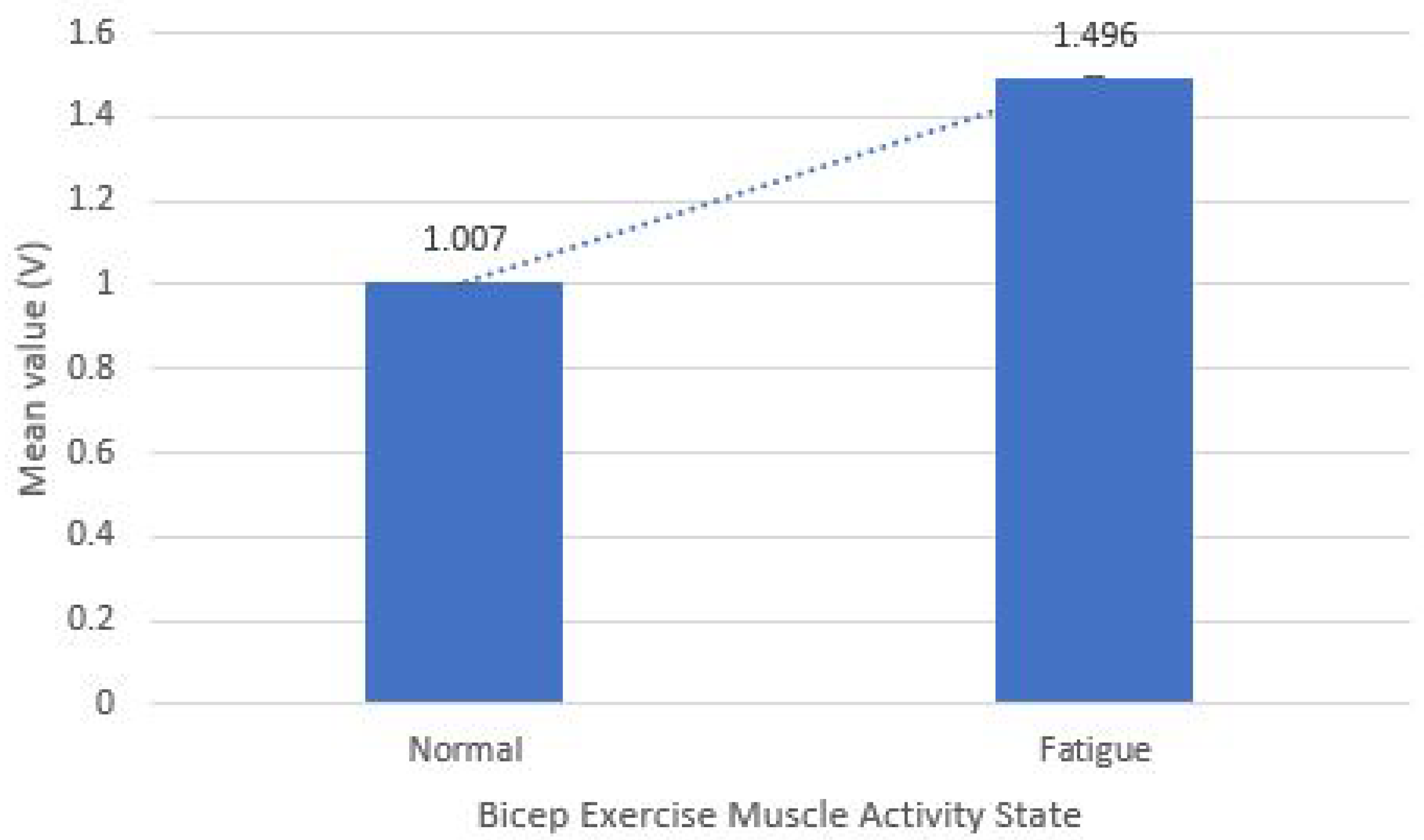 Sensors 21 06692 g010