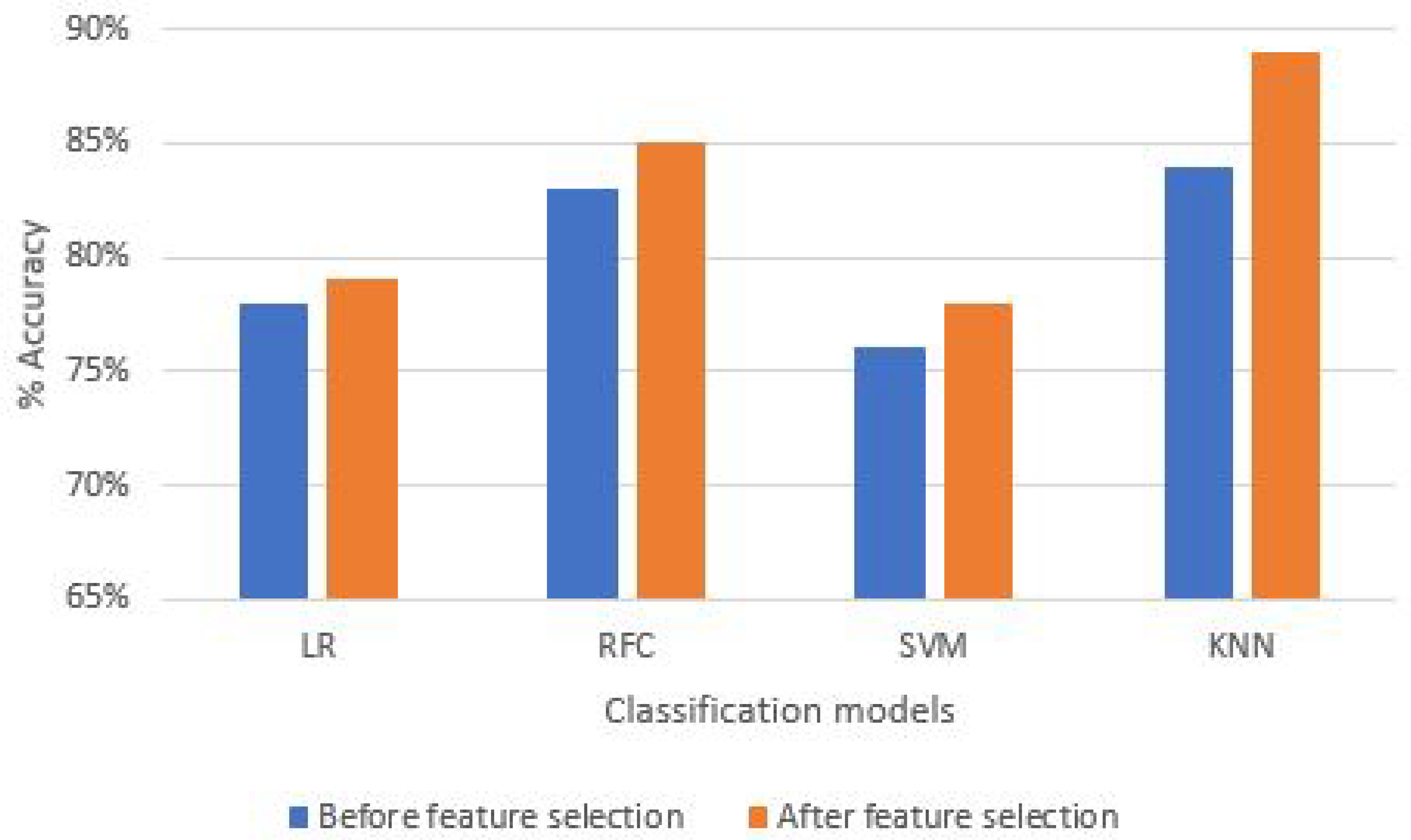 Sensors 21 06692 g011
