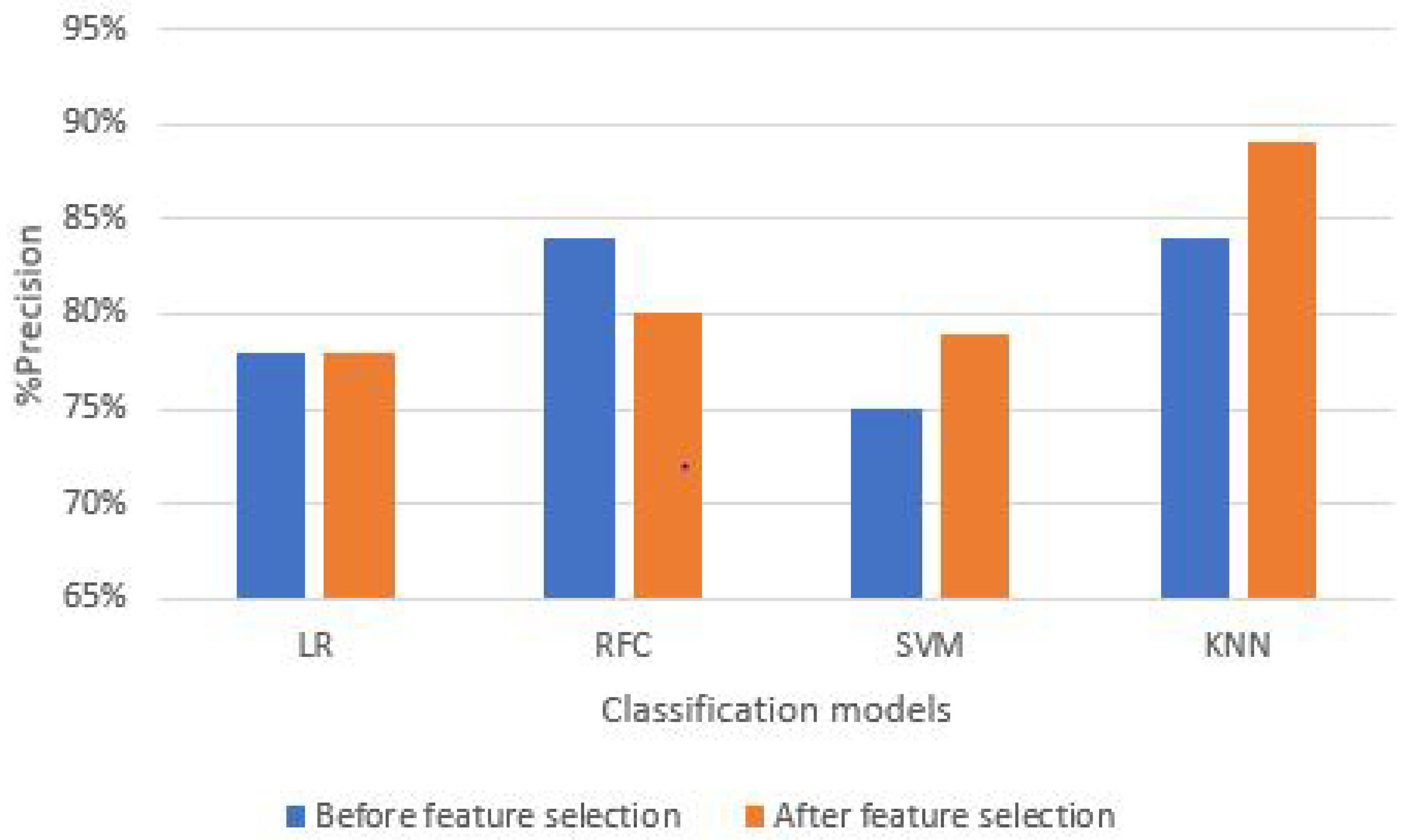 Sensors 21 06692 g012