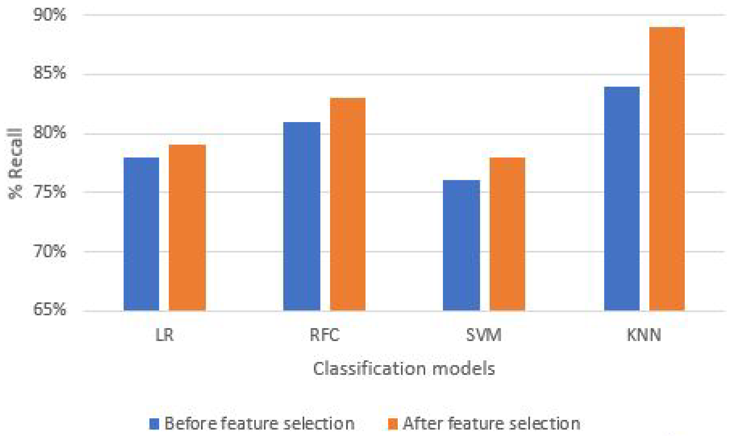 Sensors 21 06692 g013