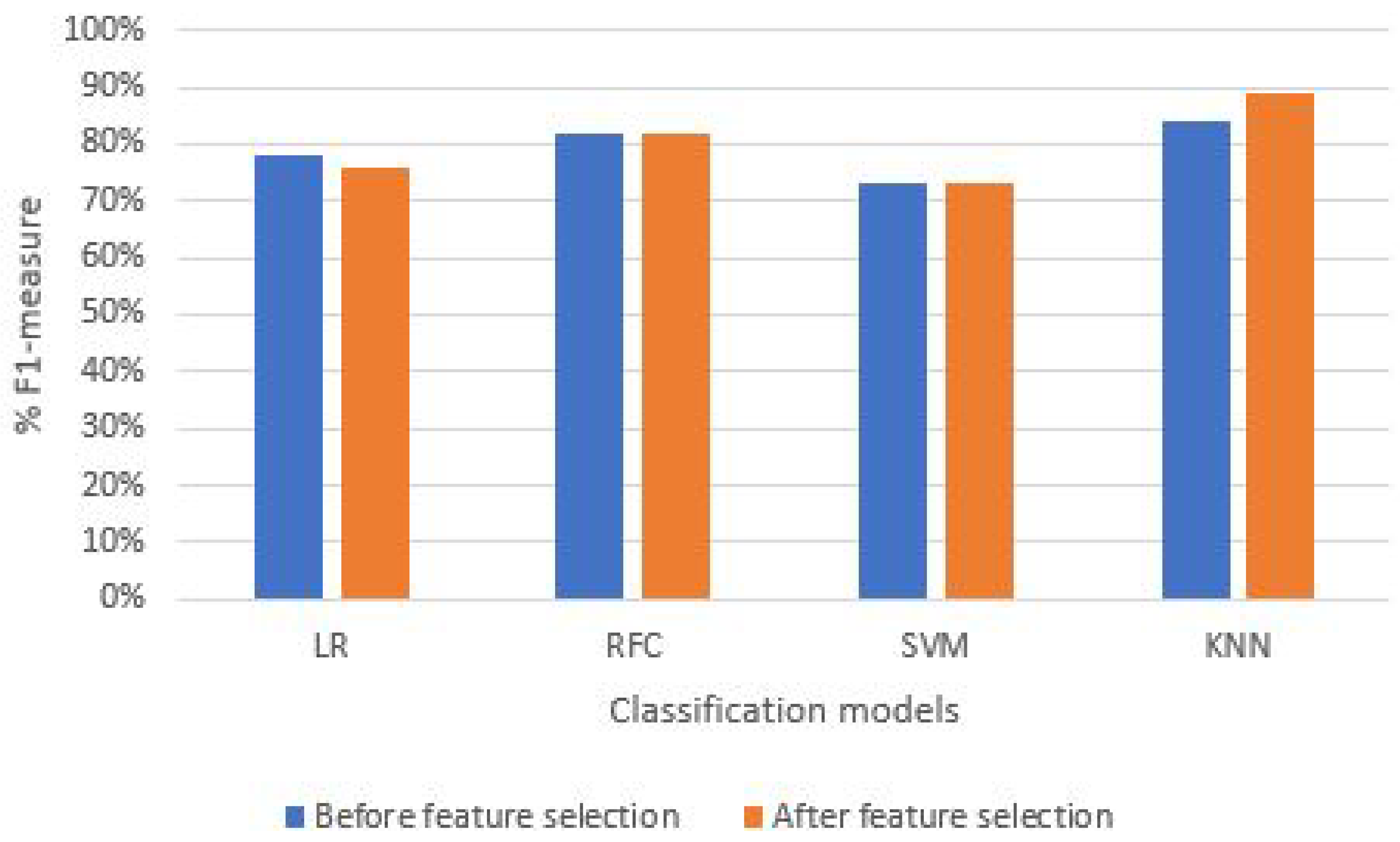 Sensors 21 06692 g014