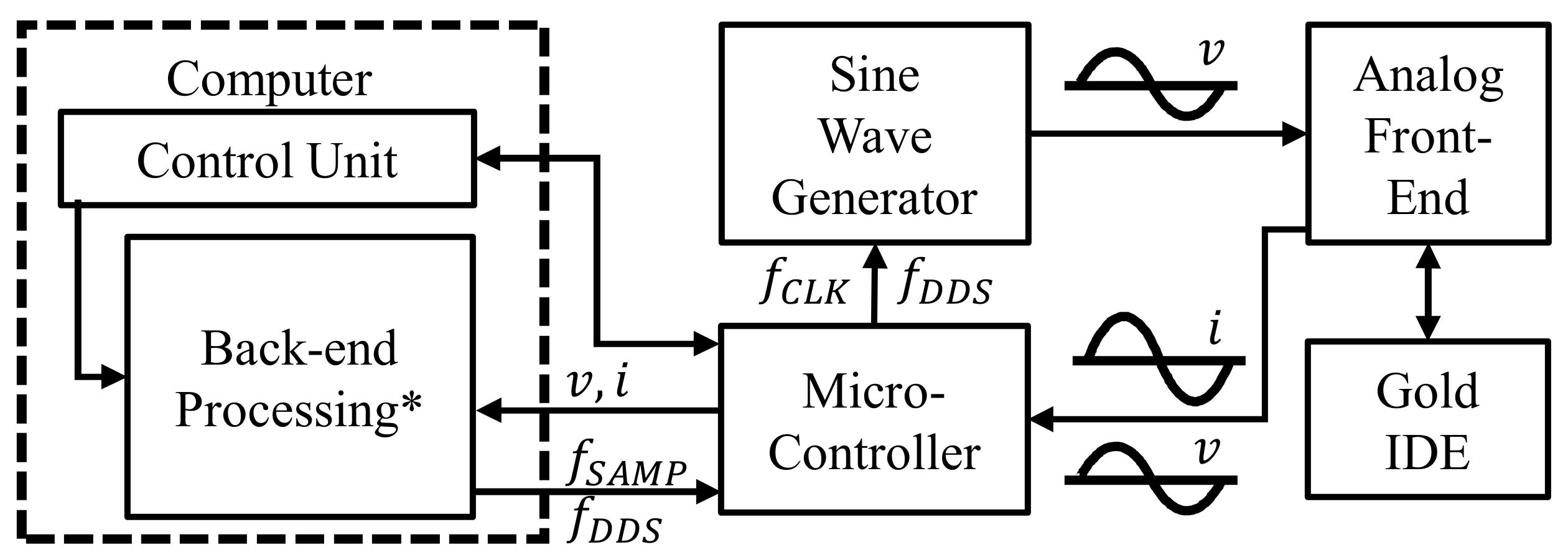Sensors 21 06695 g002