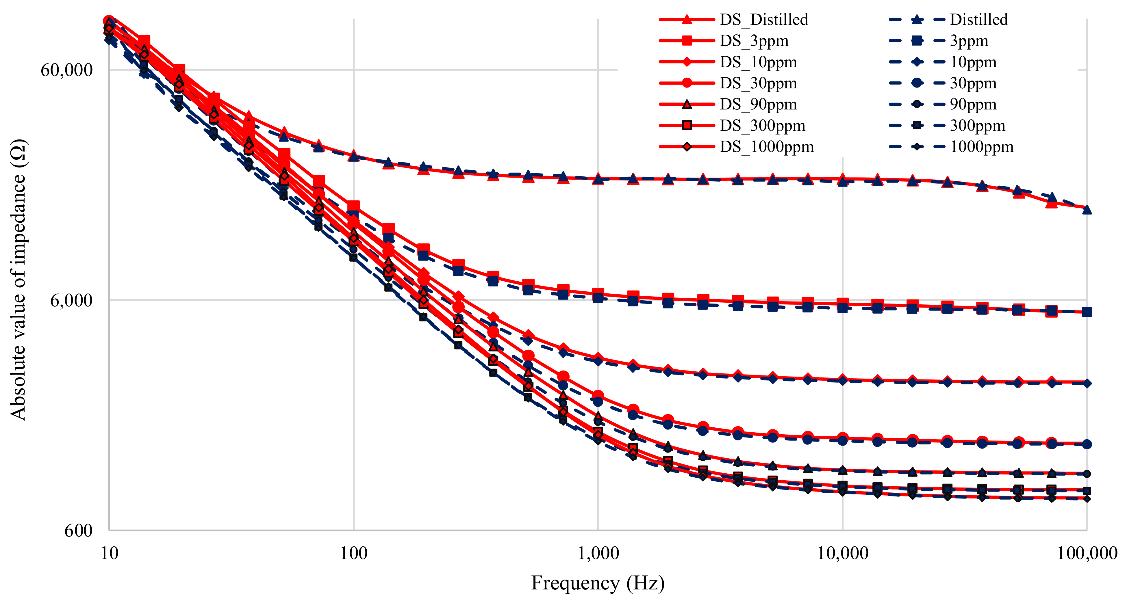 Sensors 21 06695 g006