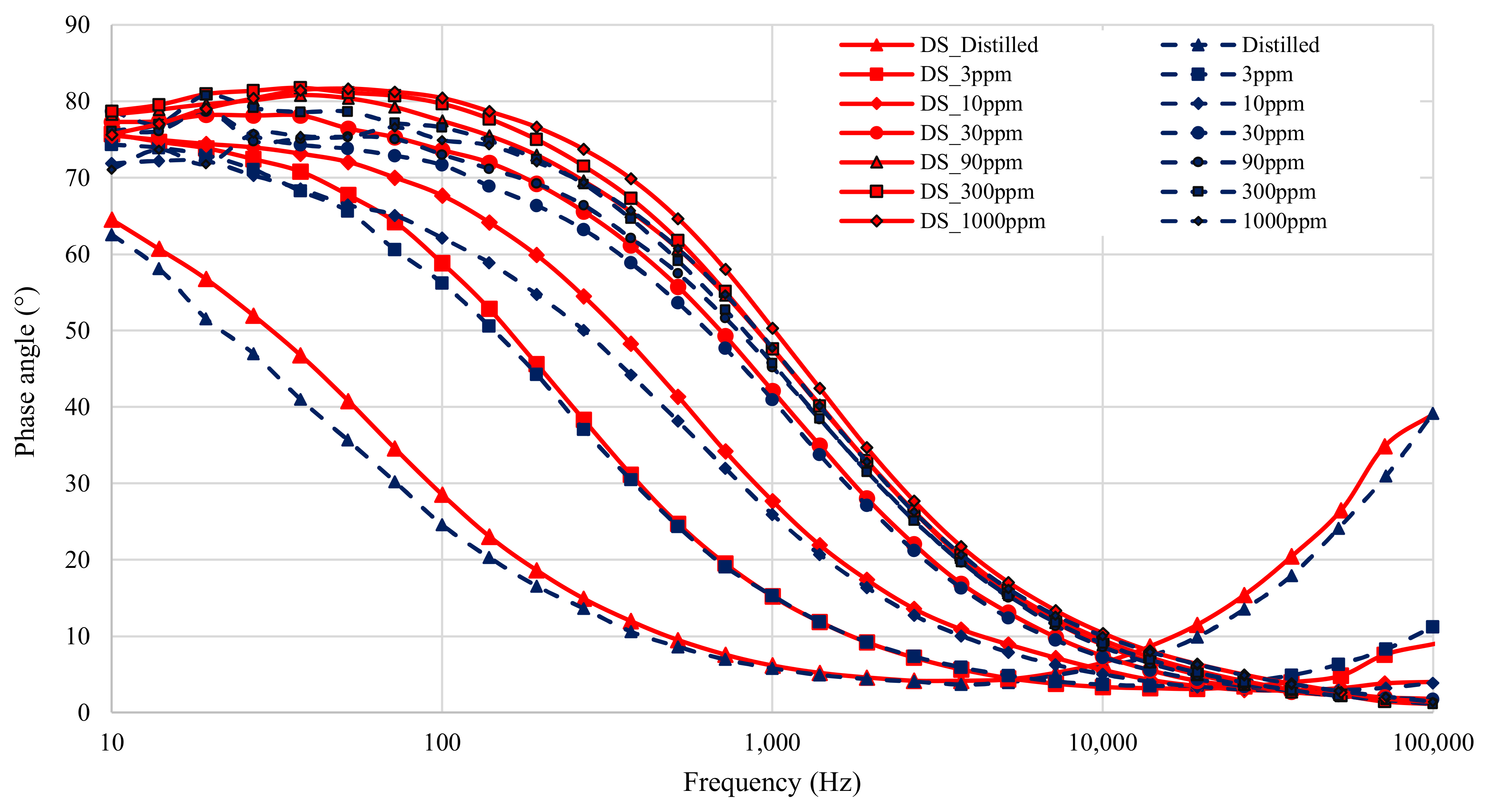 Sensors 21 06695 g007