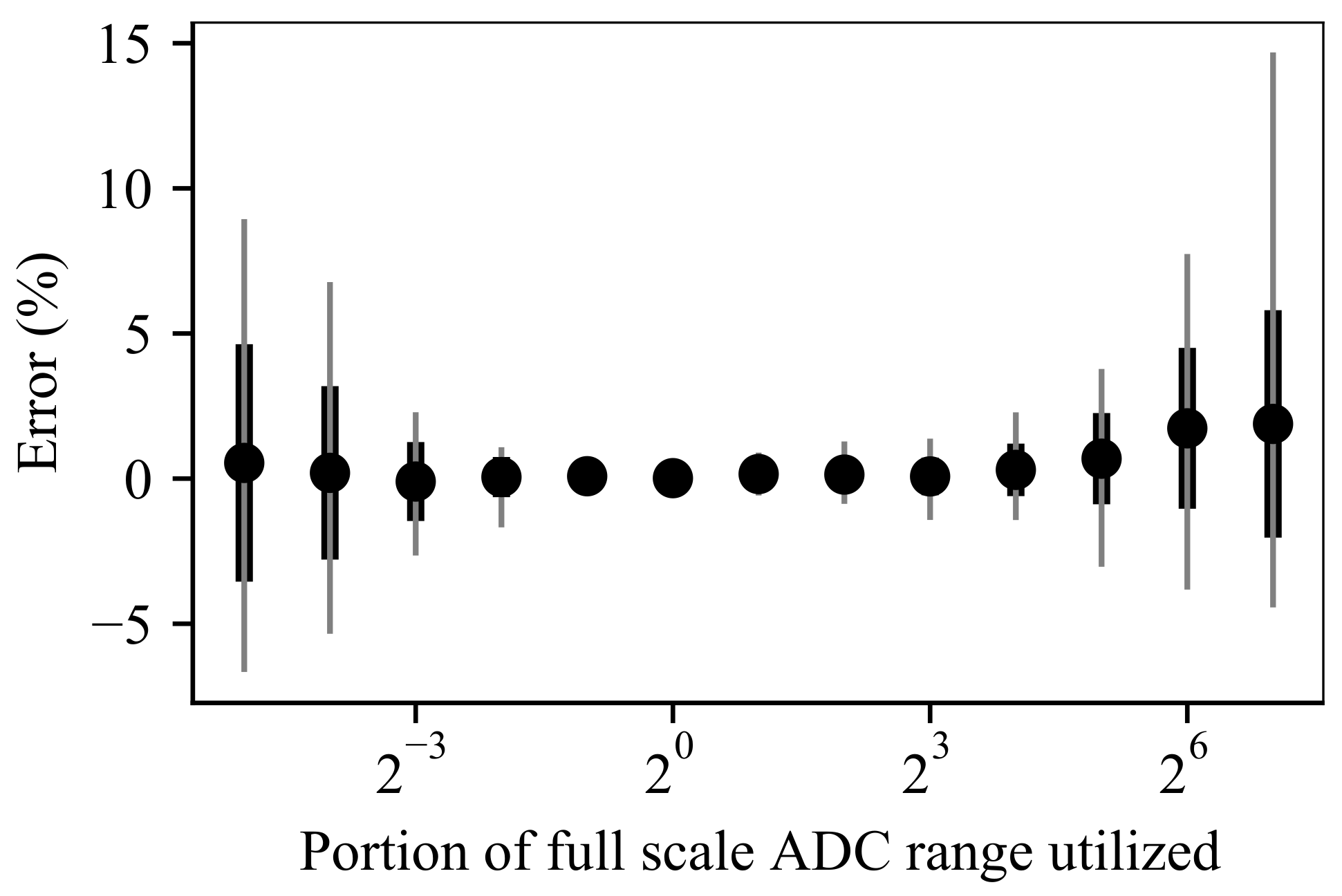 Sensors 21 06695 g008