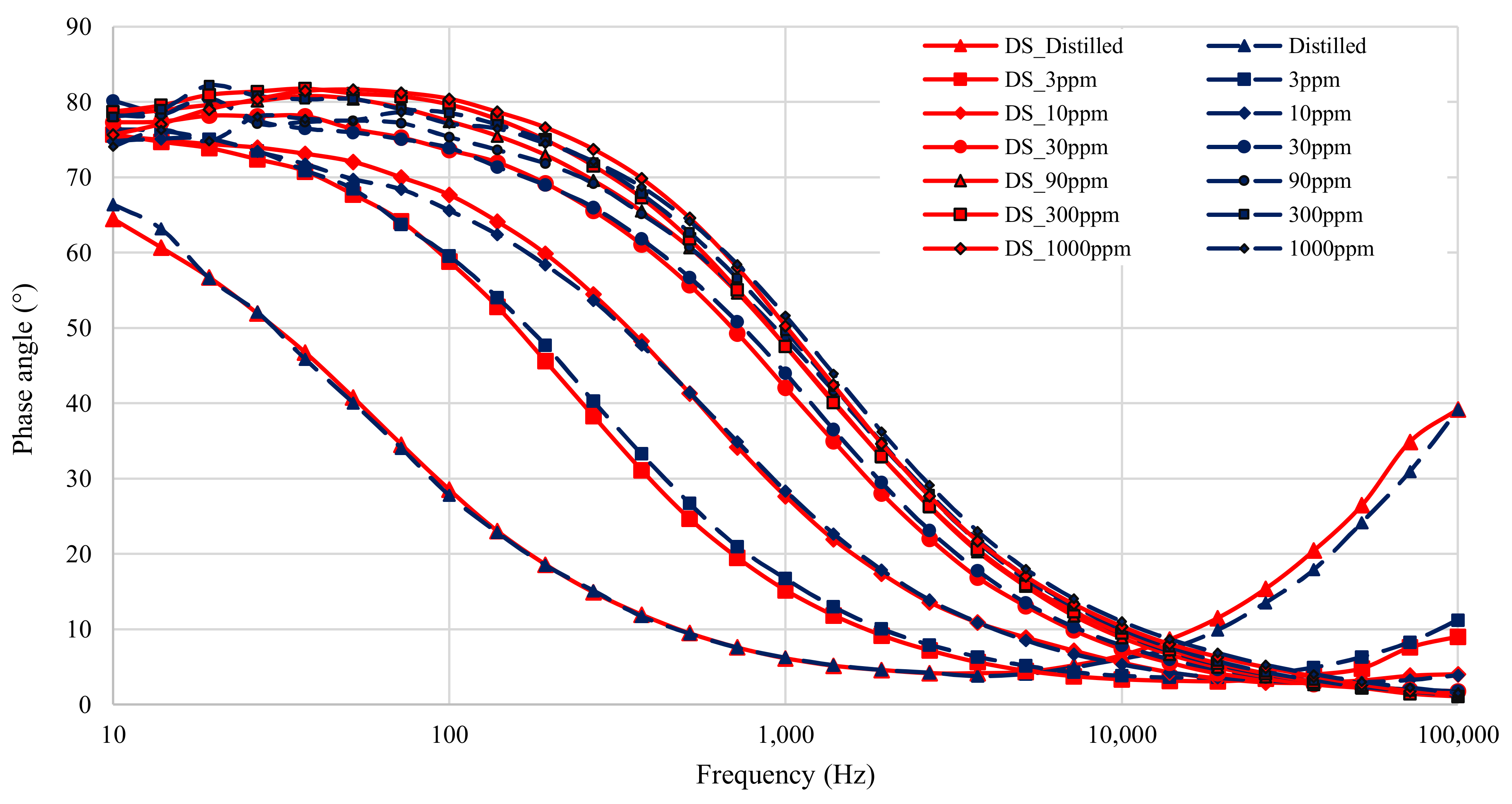 Sensors 21 06695 g010