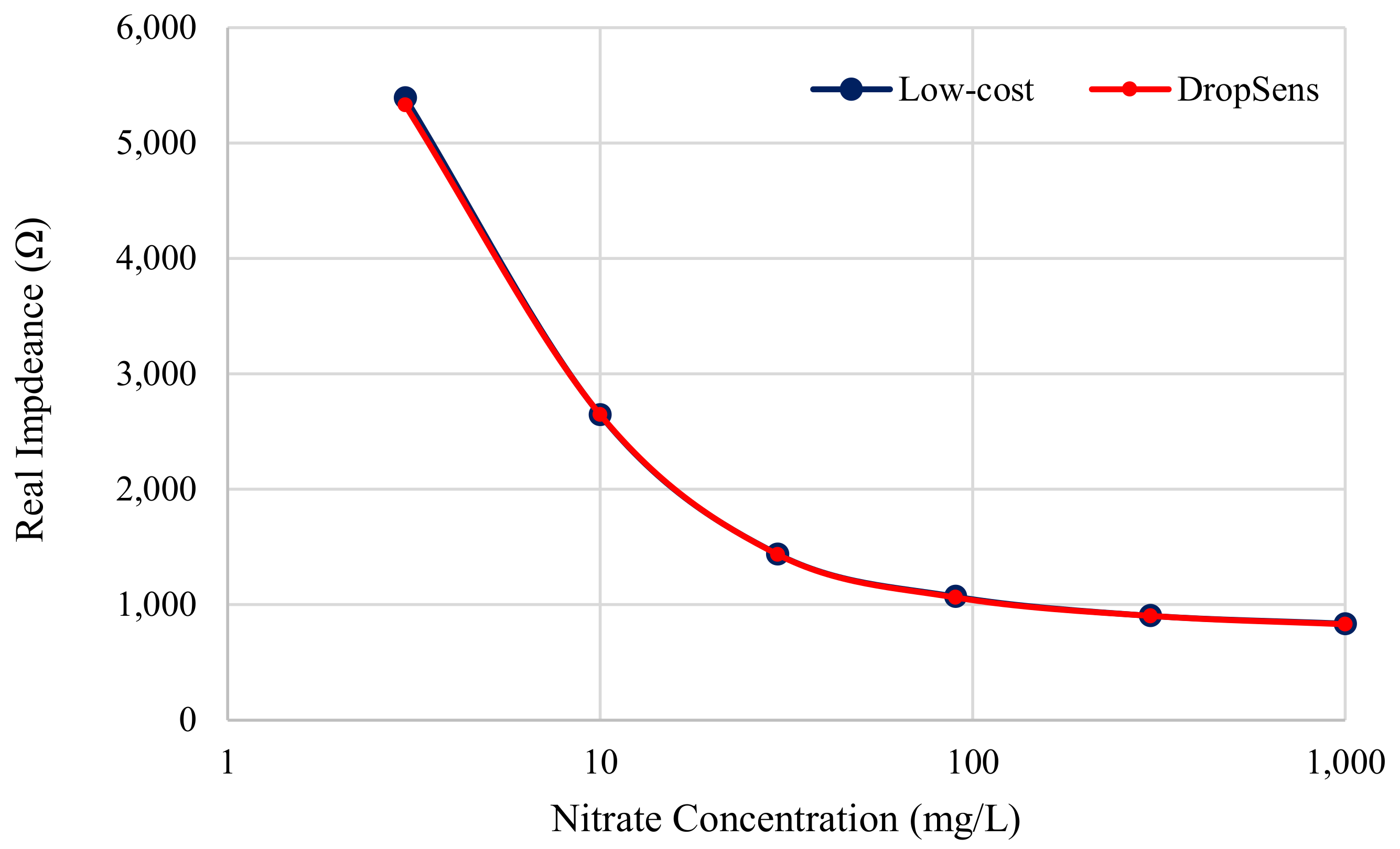 Sensors 21 06695 g011