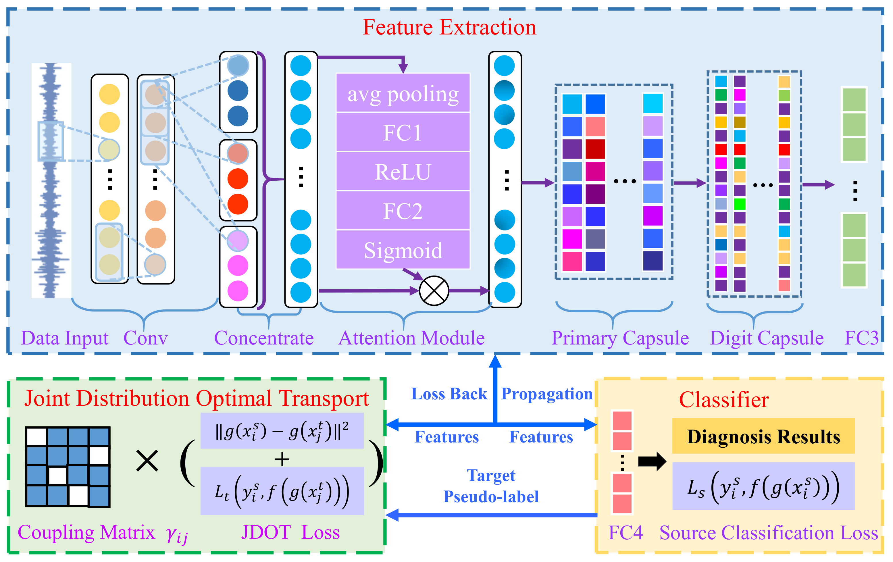Sensors 21 06696 g002