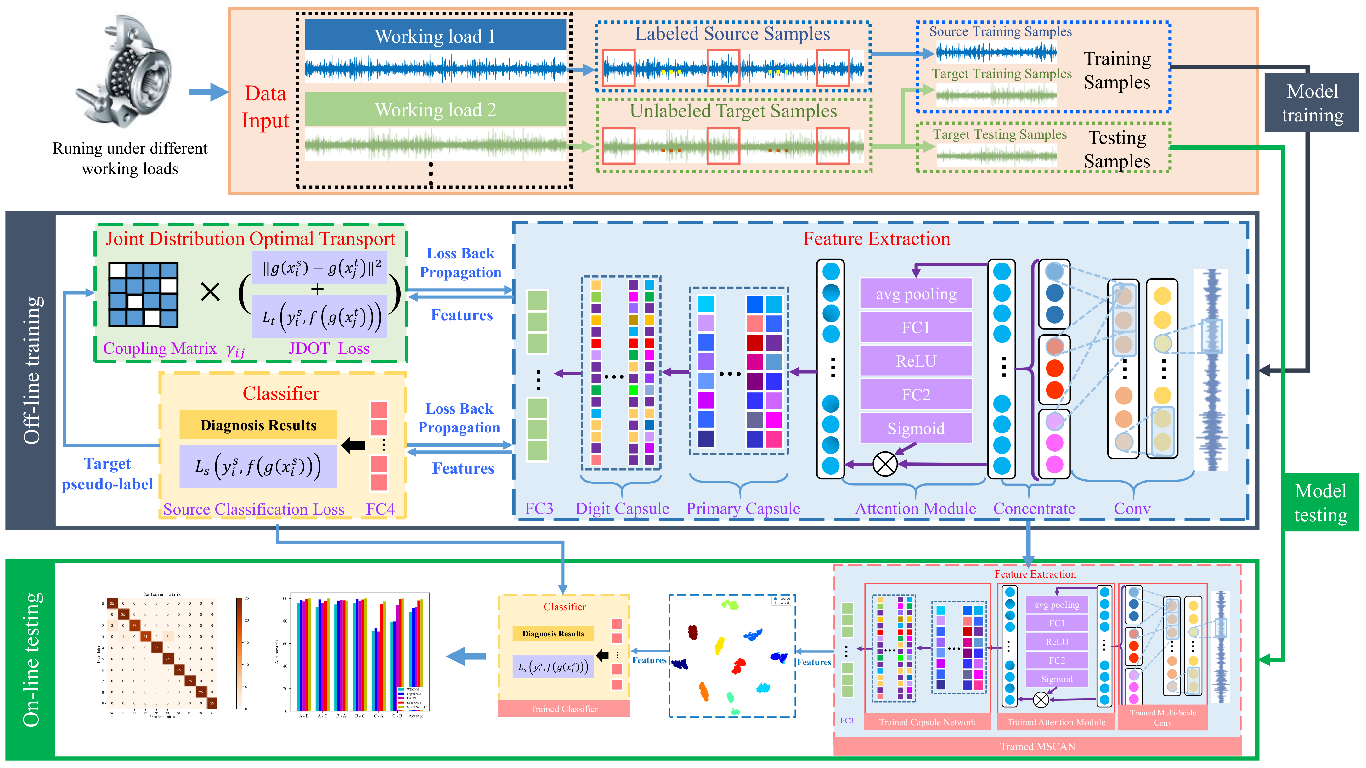 Sensors 21 06696 g003