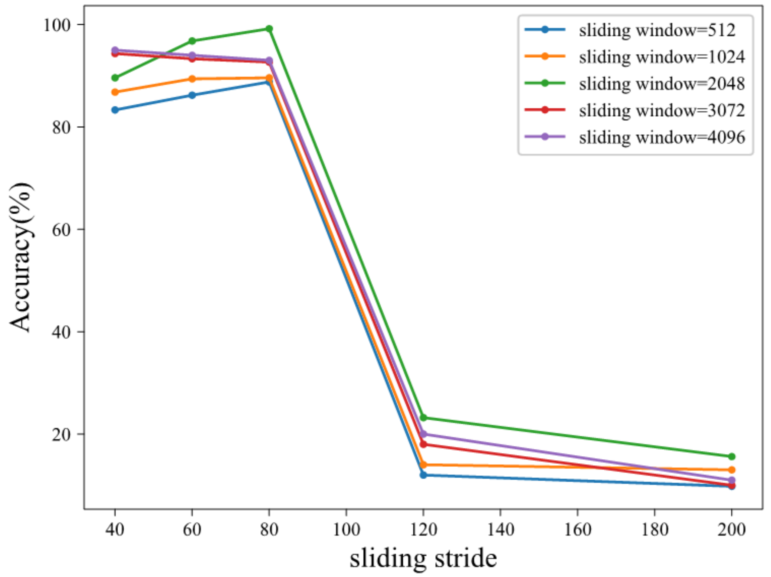 Sensors 21 06696 g005