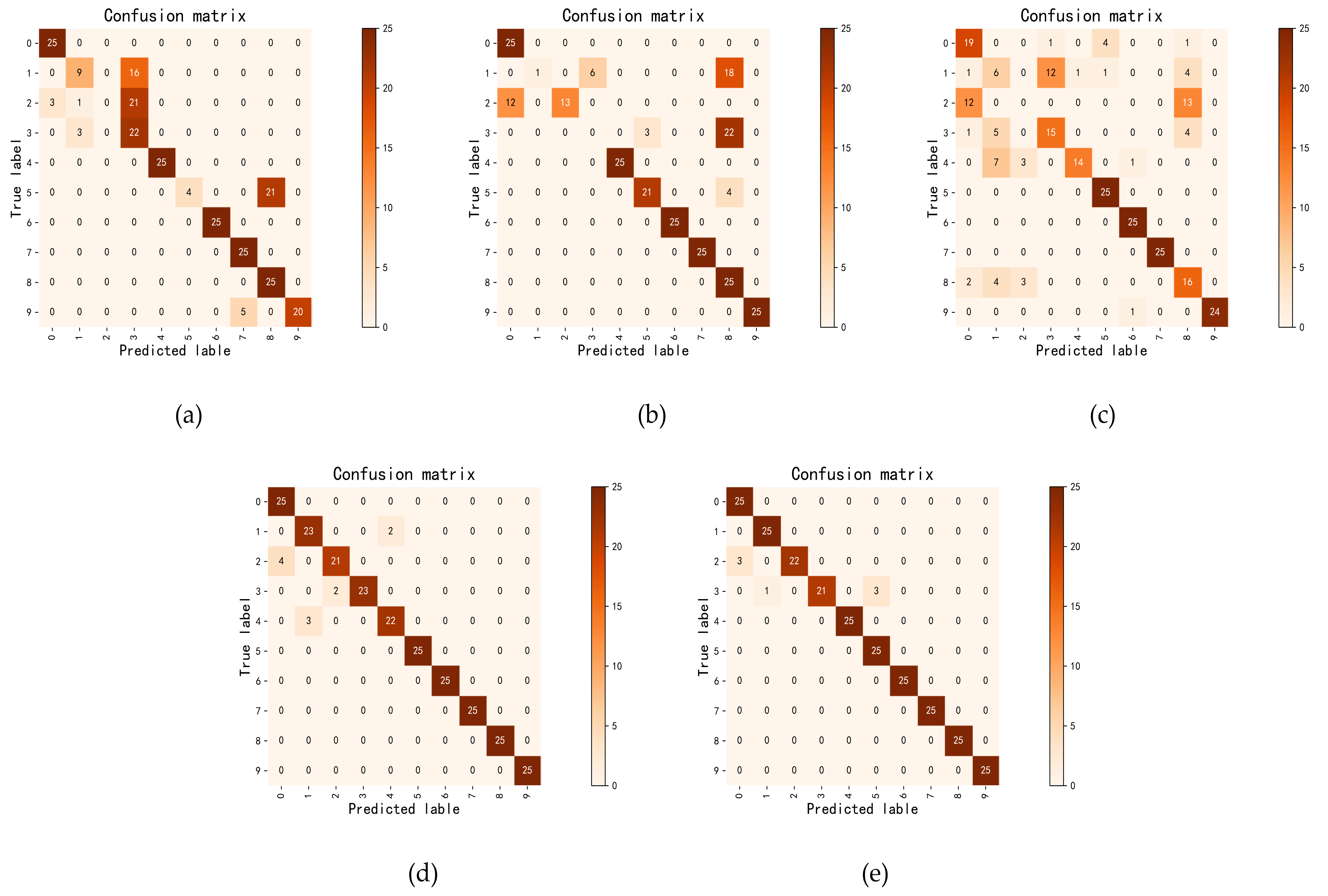 Sensors 21 06696 g009